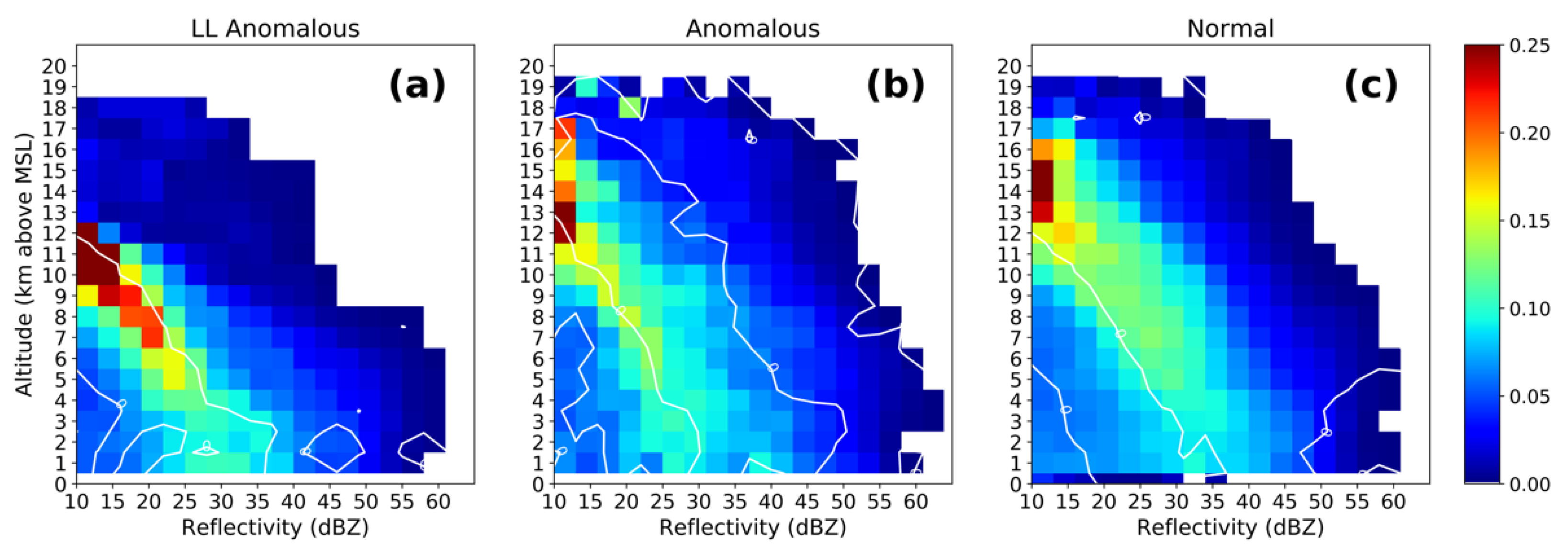 Atmosphere 13 01329 g008