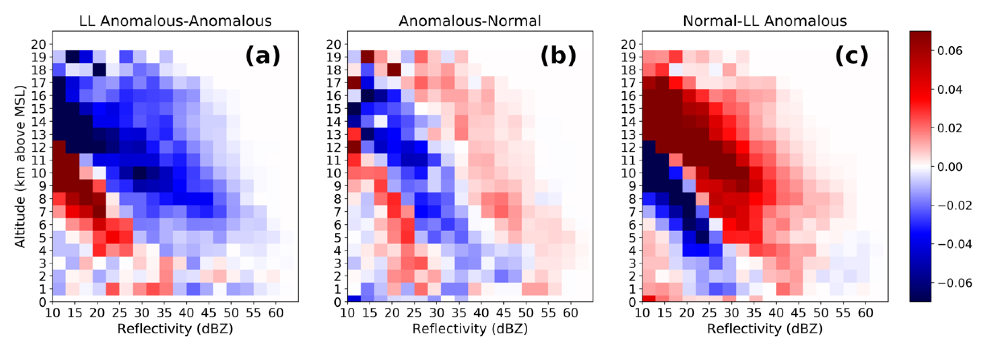 Atmosphere 13 01329 g009