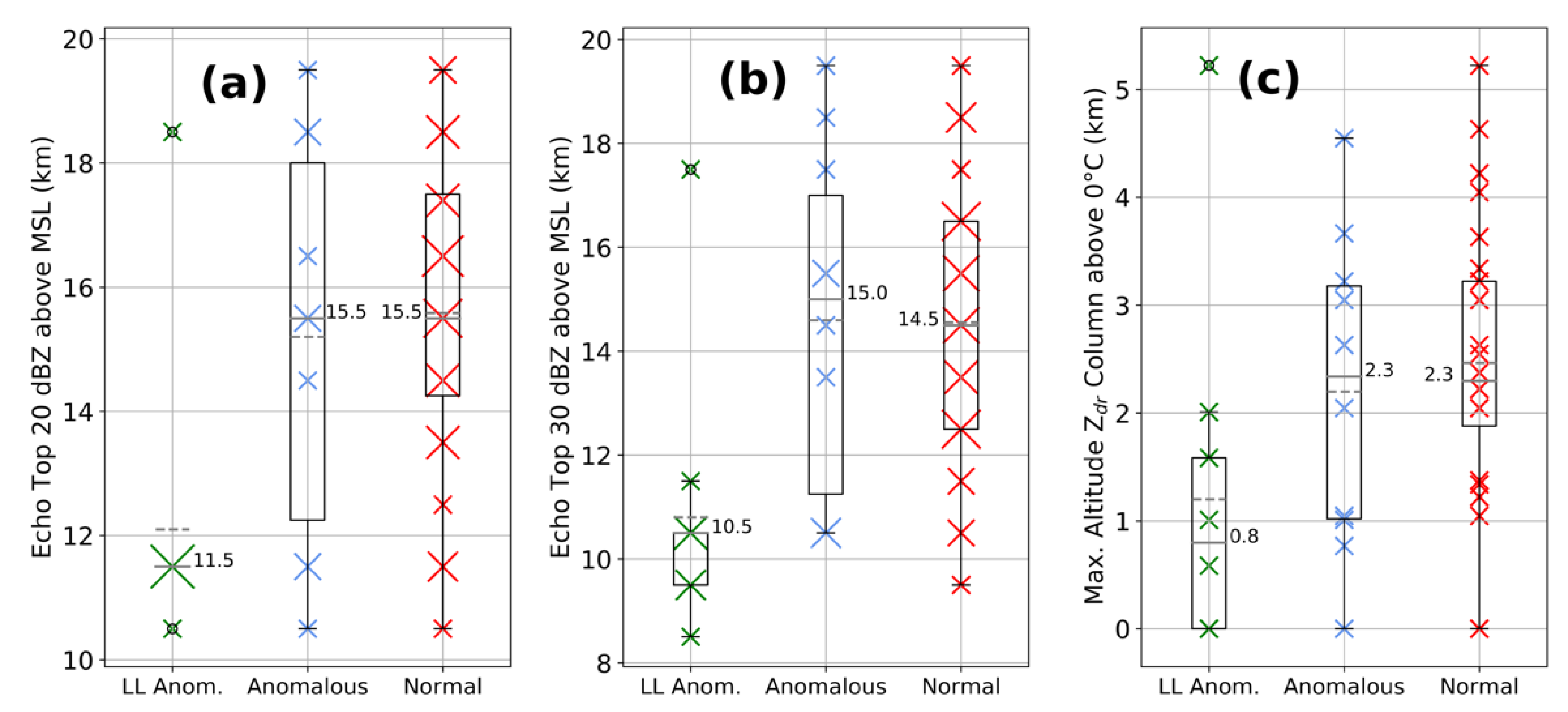 Atmosphere 13 01329 g010