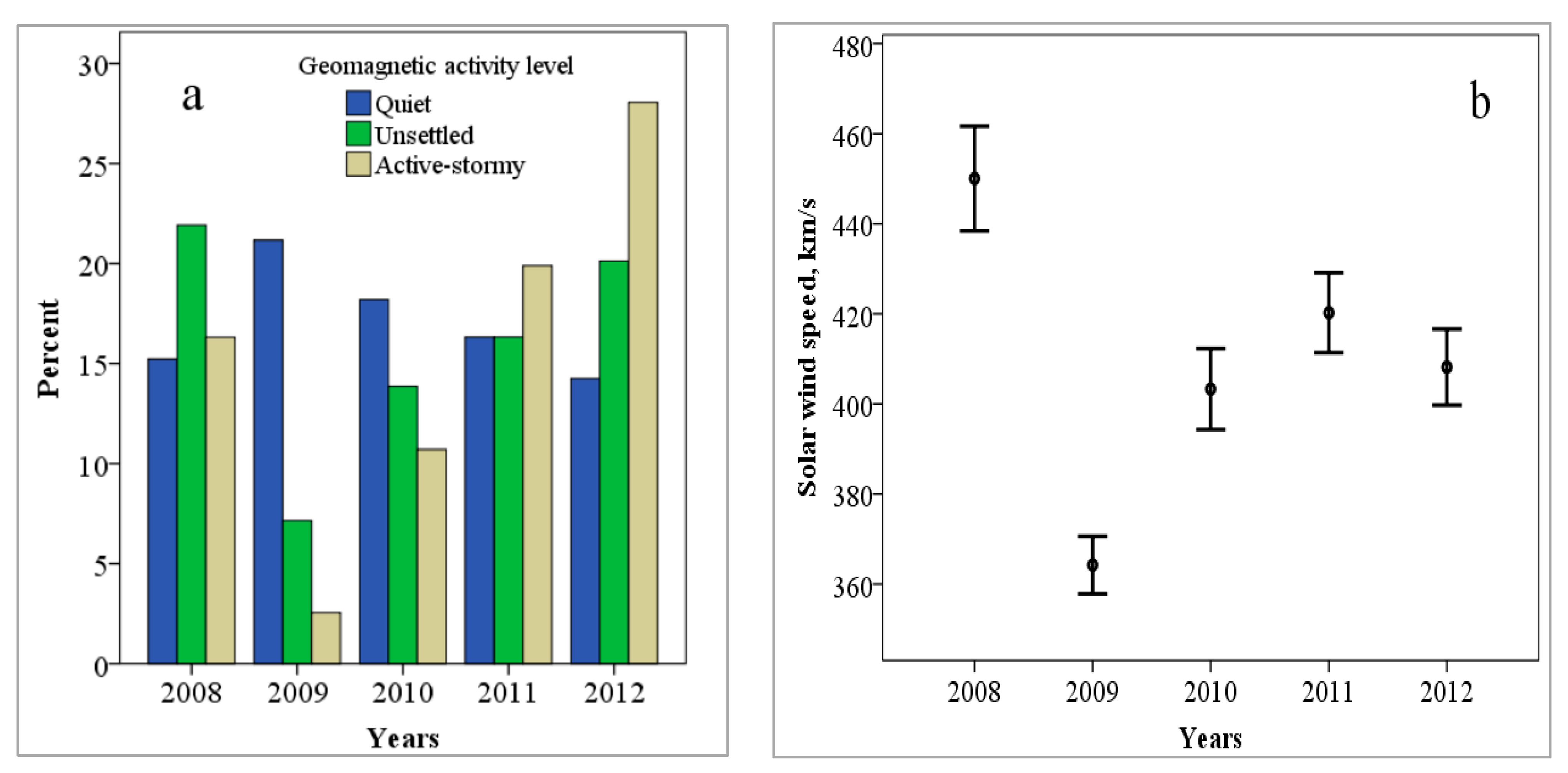 Atmosphere 13 01330 g001