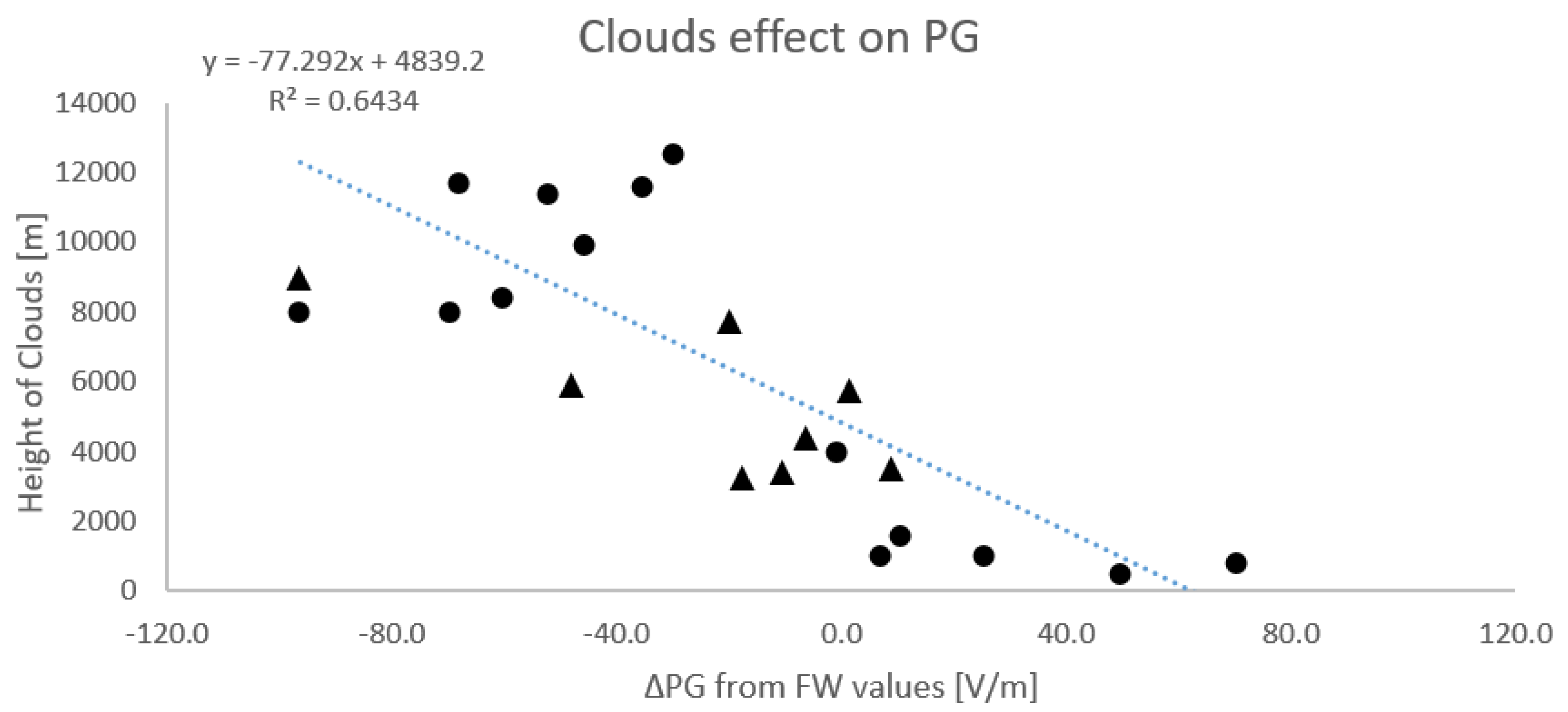 Atmosphere 13 01331 g002