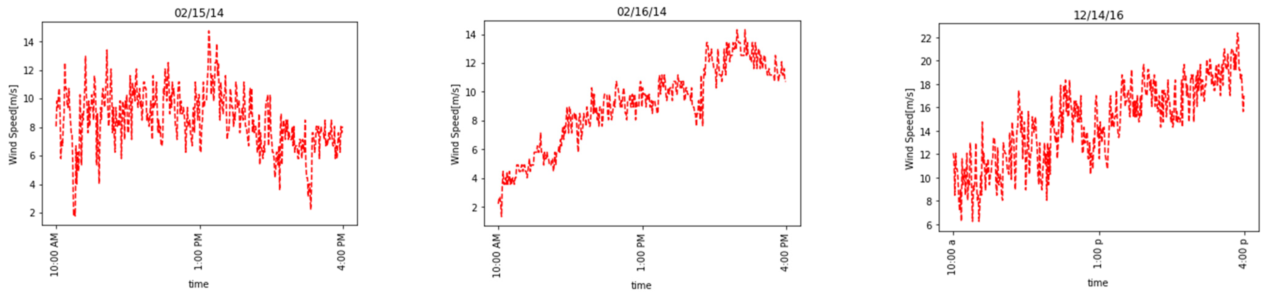 Atmosphere 13 01331 g005b
