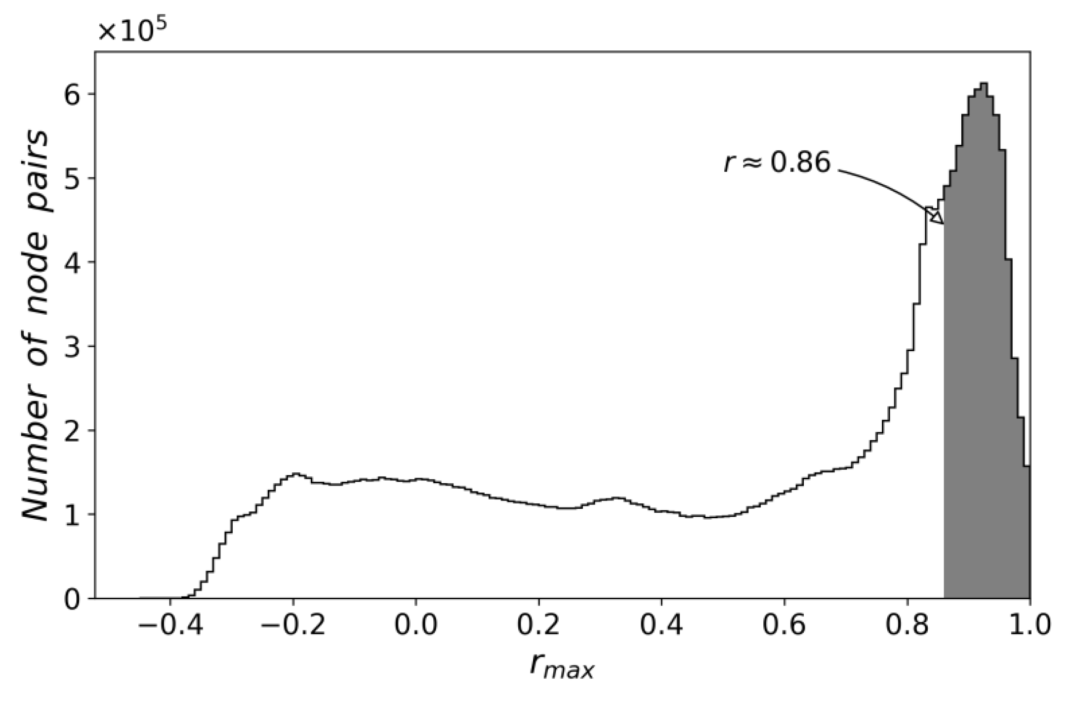 Atmosphere 13 01333 g002 Atmosphere 13 01333 g002