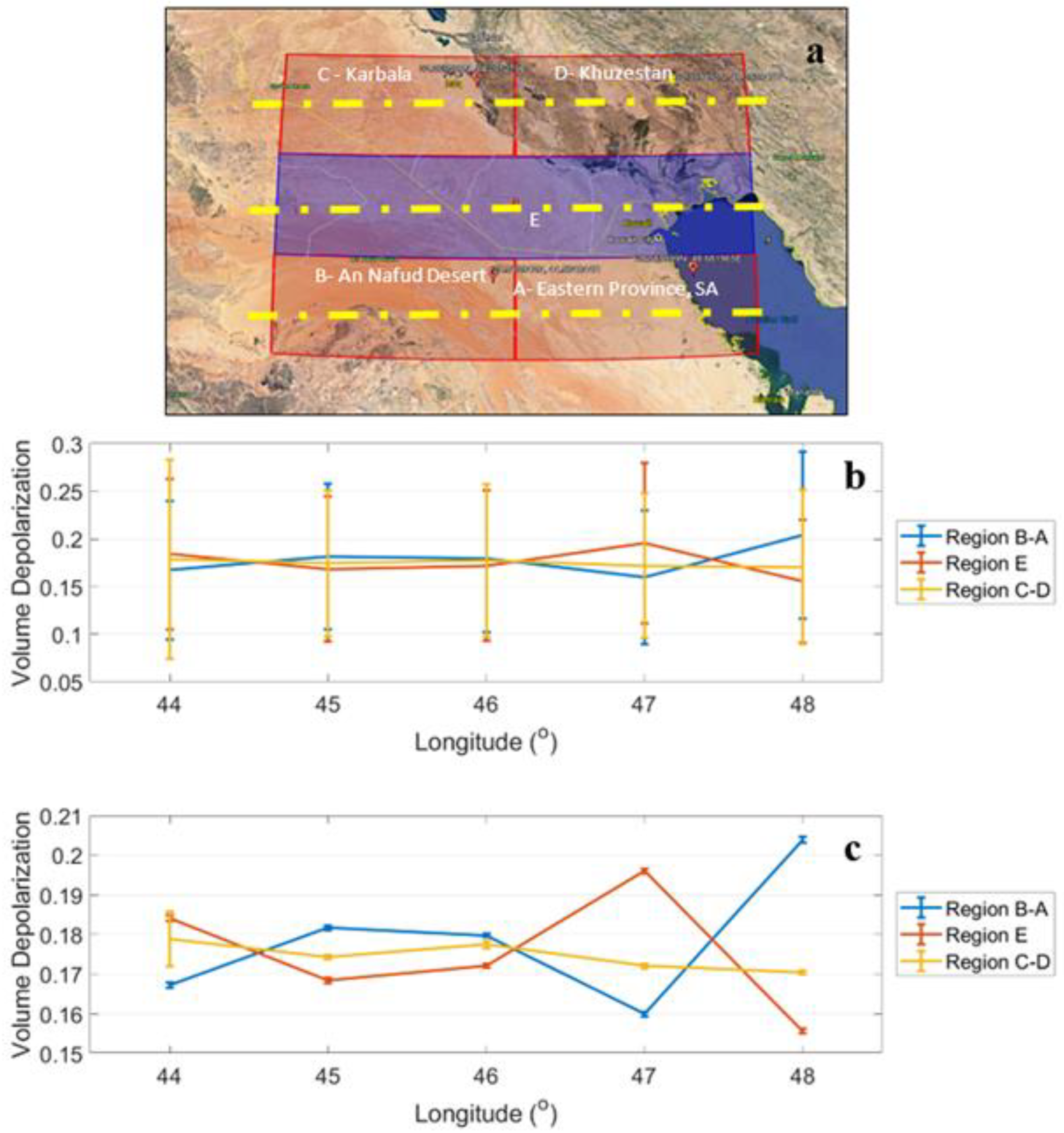 Atmosphere 13 01335 g006 550
