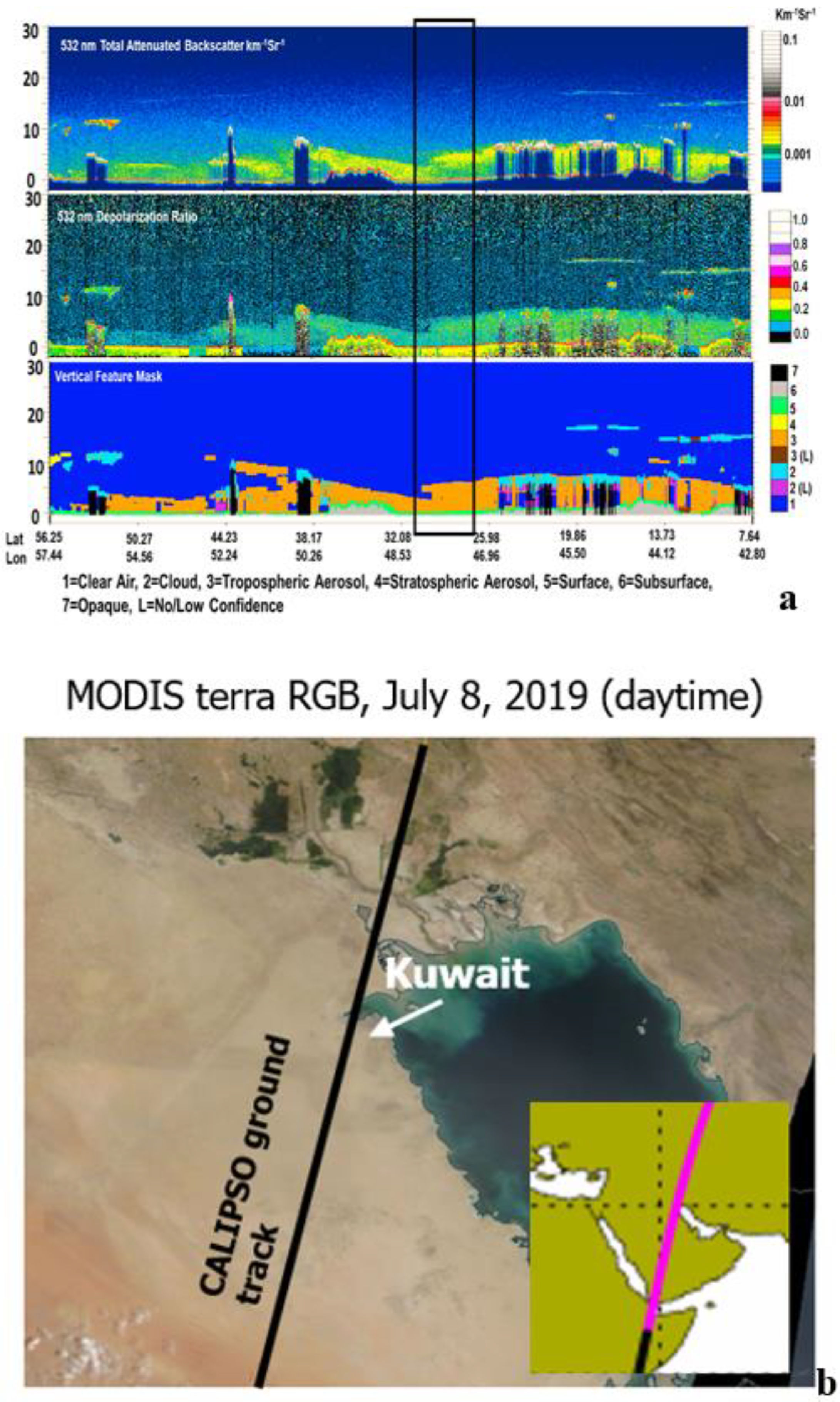 Atmosphere 13 01335 g007 550