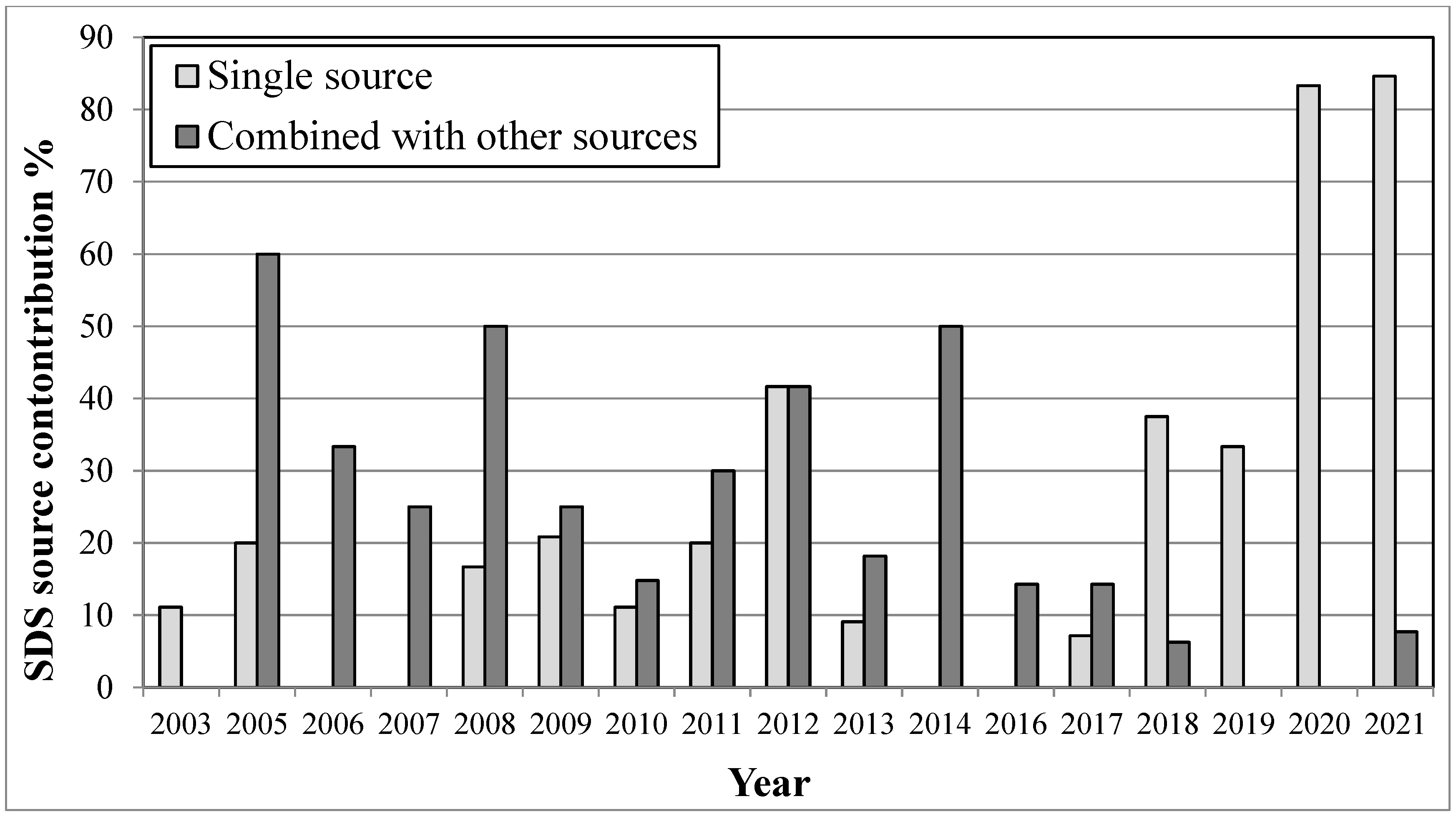Atmosphere 13 01335 g009 550