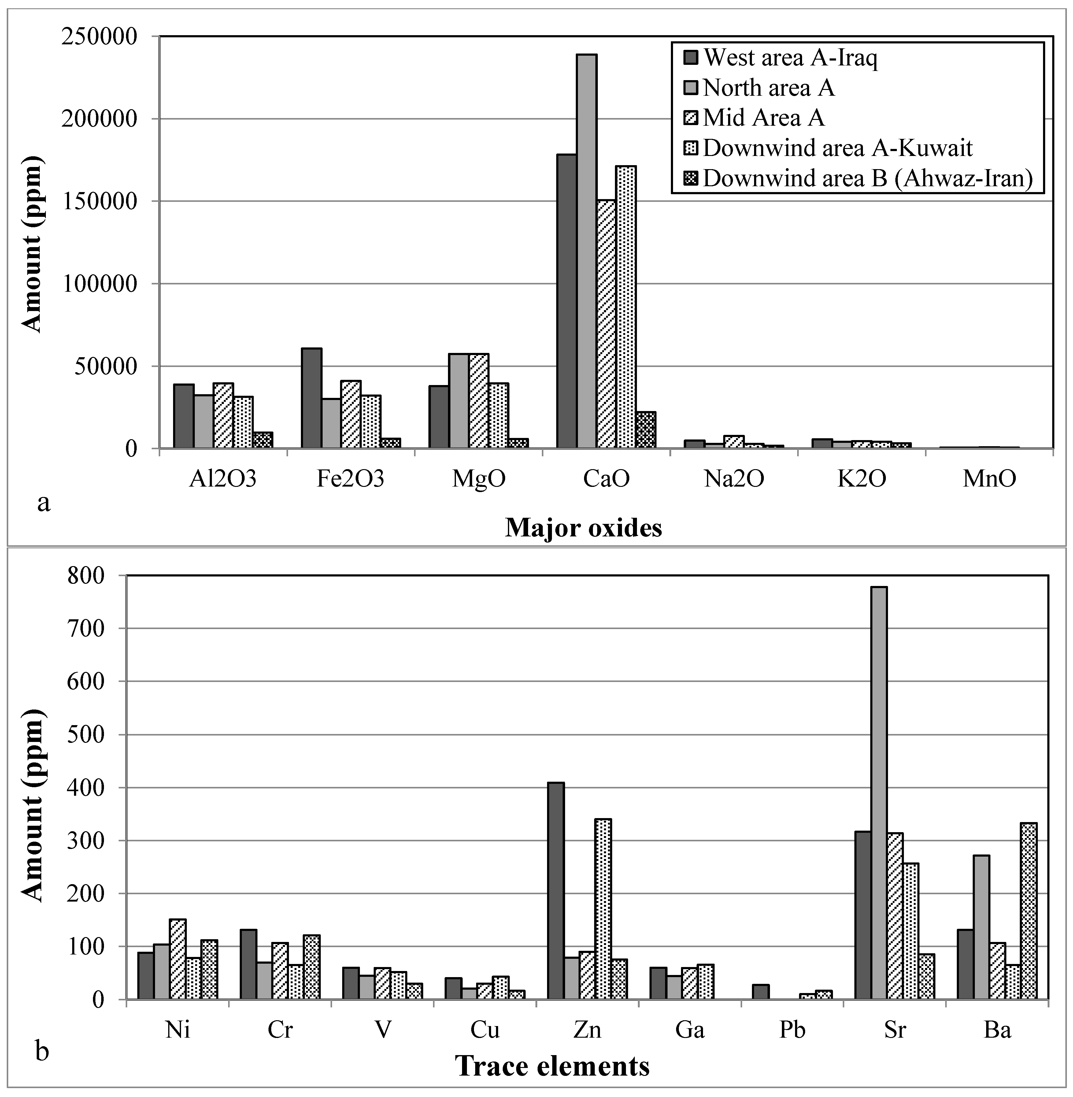 Atmosphere 13 01335 g013 550
