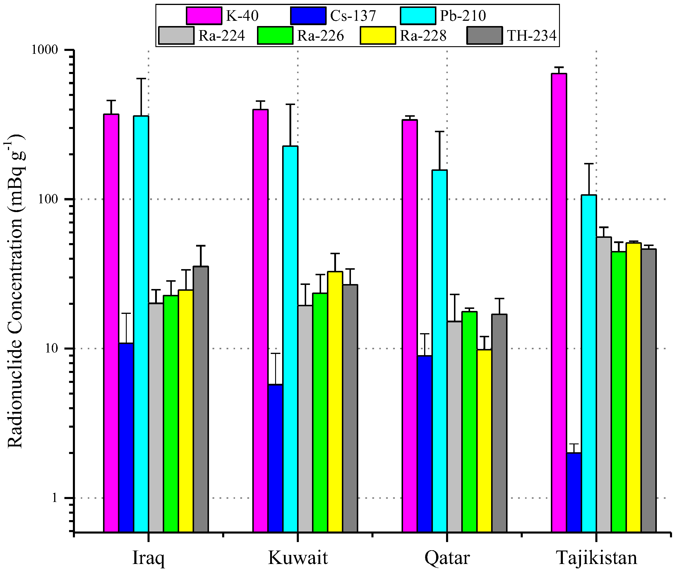 Atmosphere 13 01335 g014 550