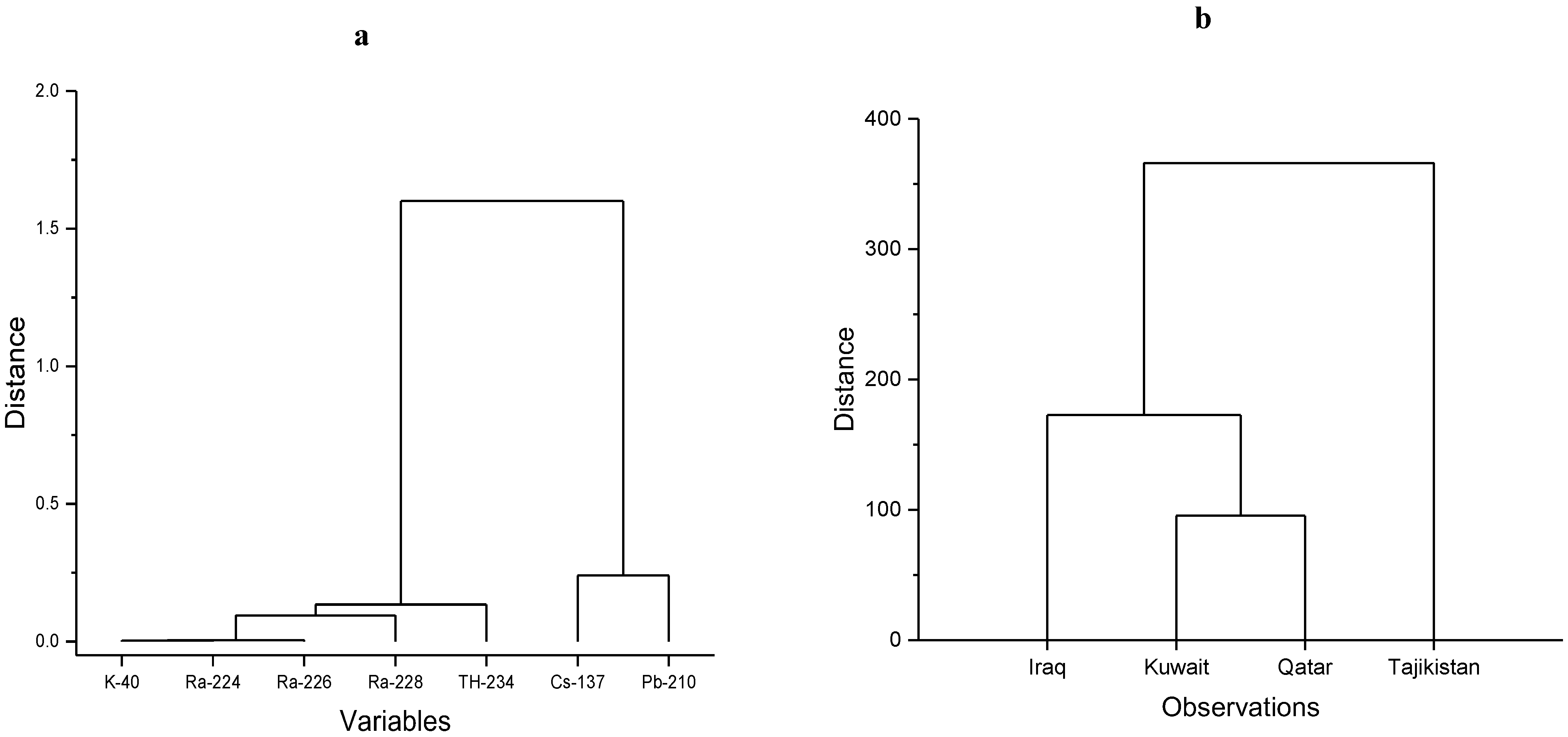 Atmosphere 13 01335 g015 550