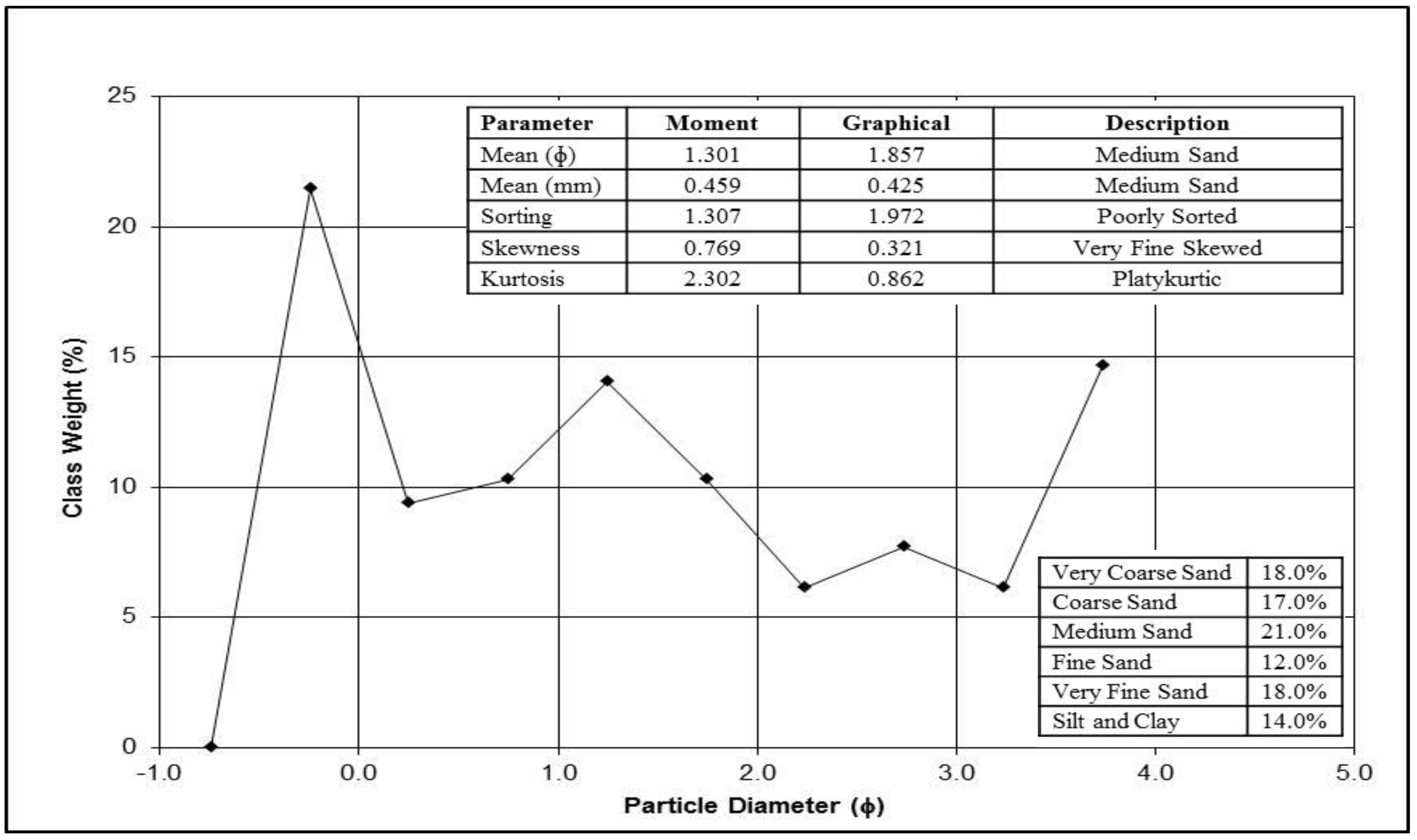 Atmosphere 13 01335 g016 550
