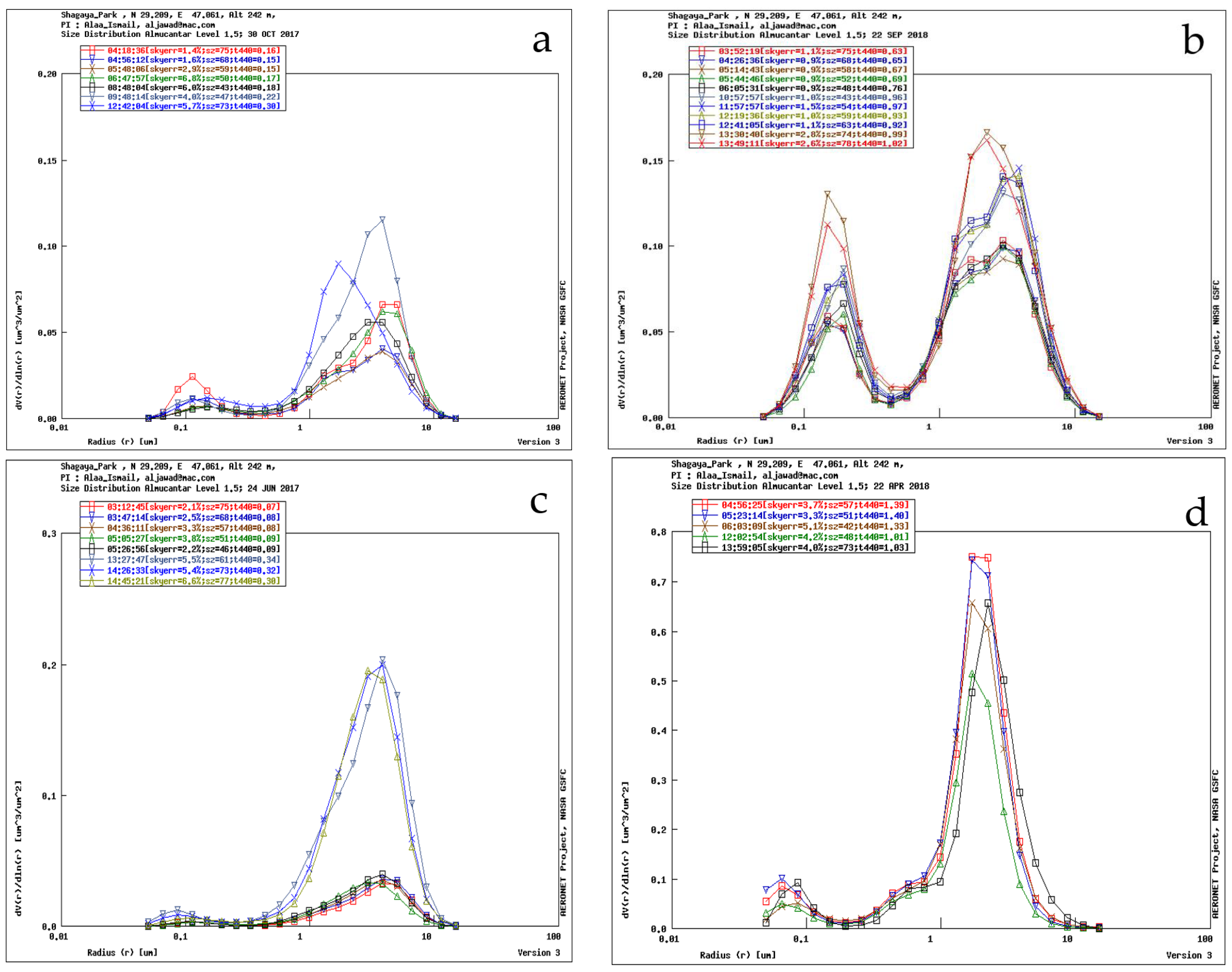 Atmosphere 13 01335 g017 550