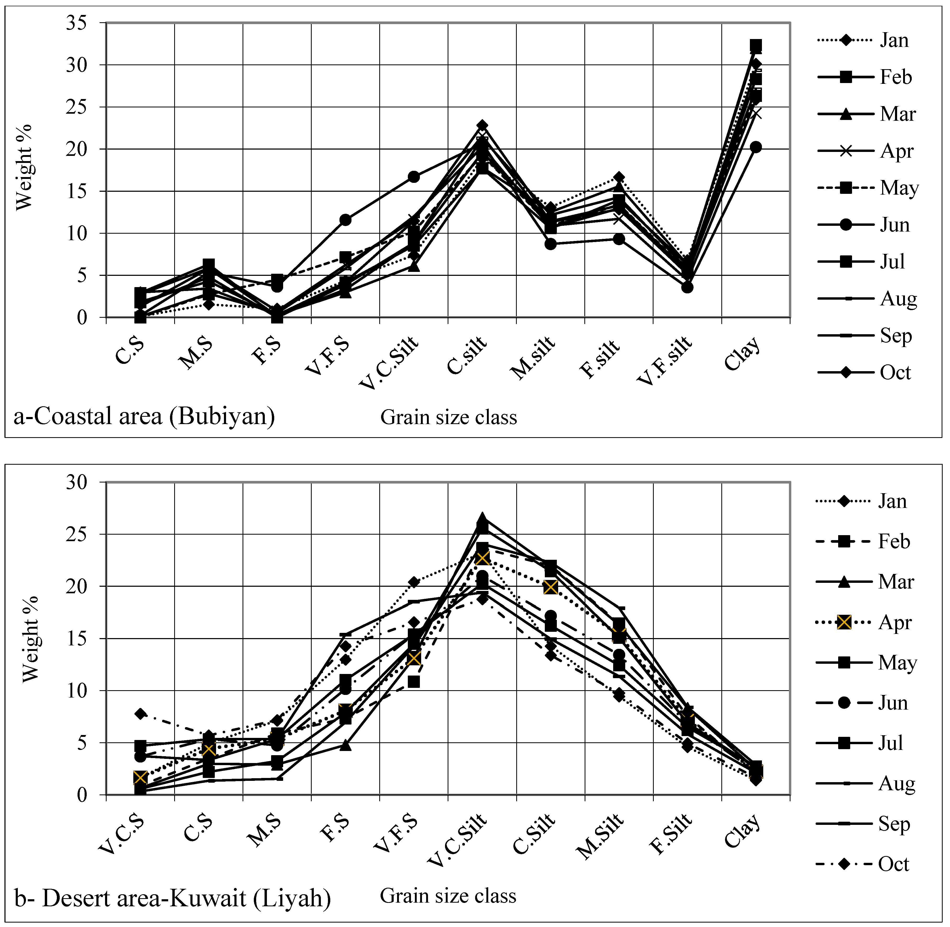 Atmosphere 13 01335 g018 550