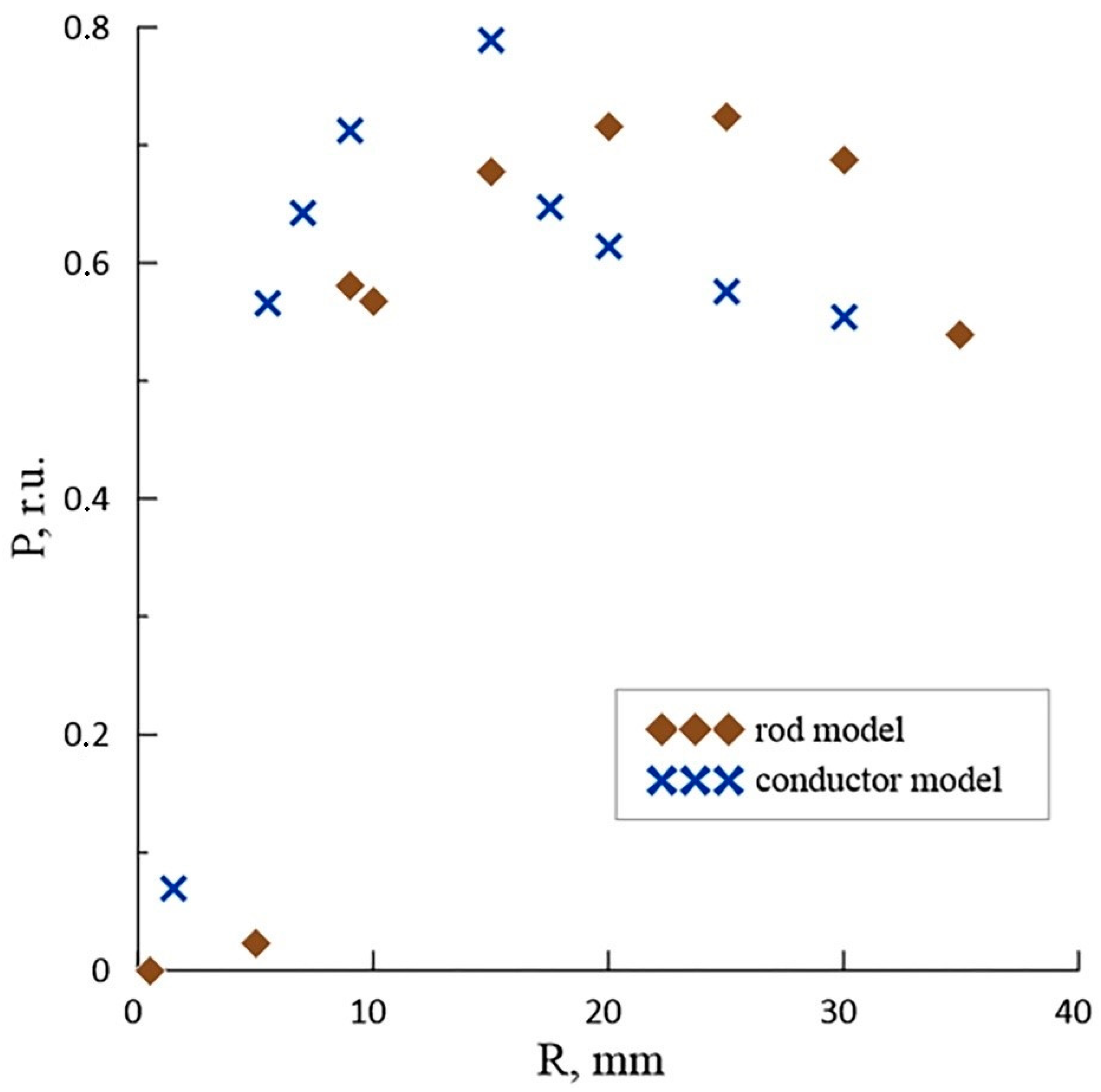 Atmosphere 13 01339 g005 550