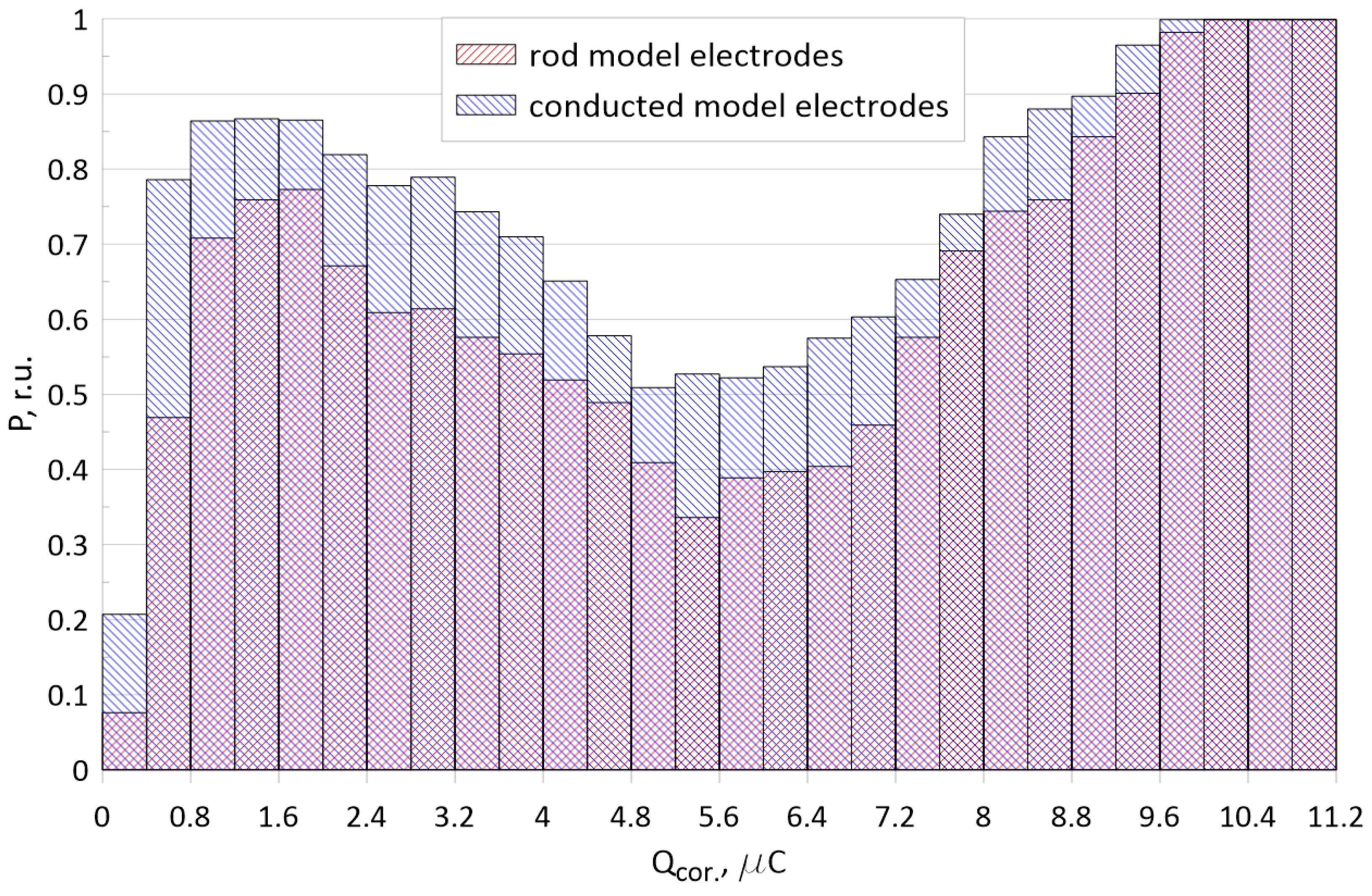 Atmosphere 13 01339 g006 550