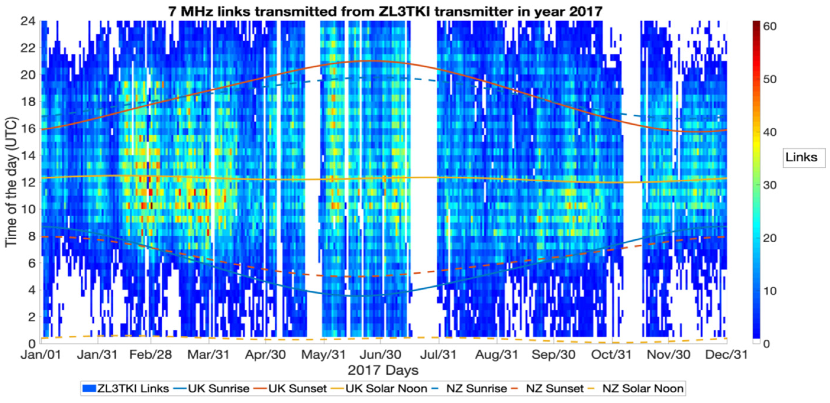 Atmosphere 13 01340 g004 550
