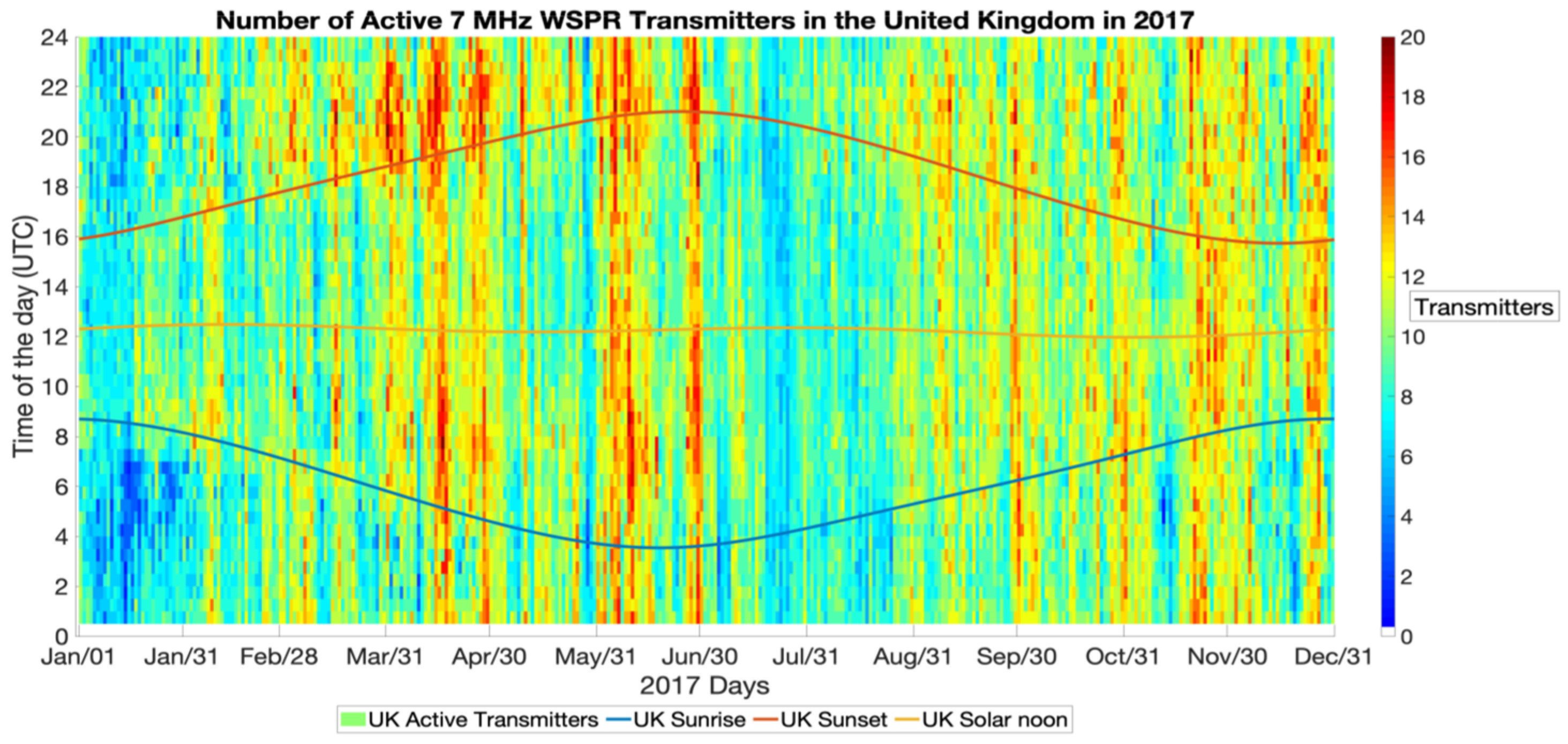 Atmosphere 13 01340 g006 550