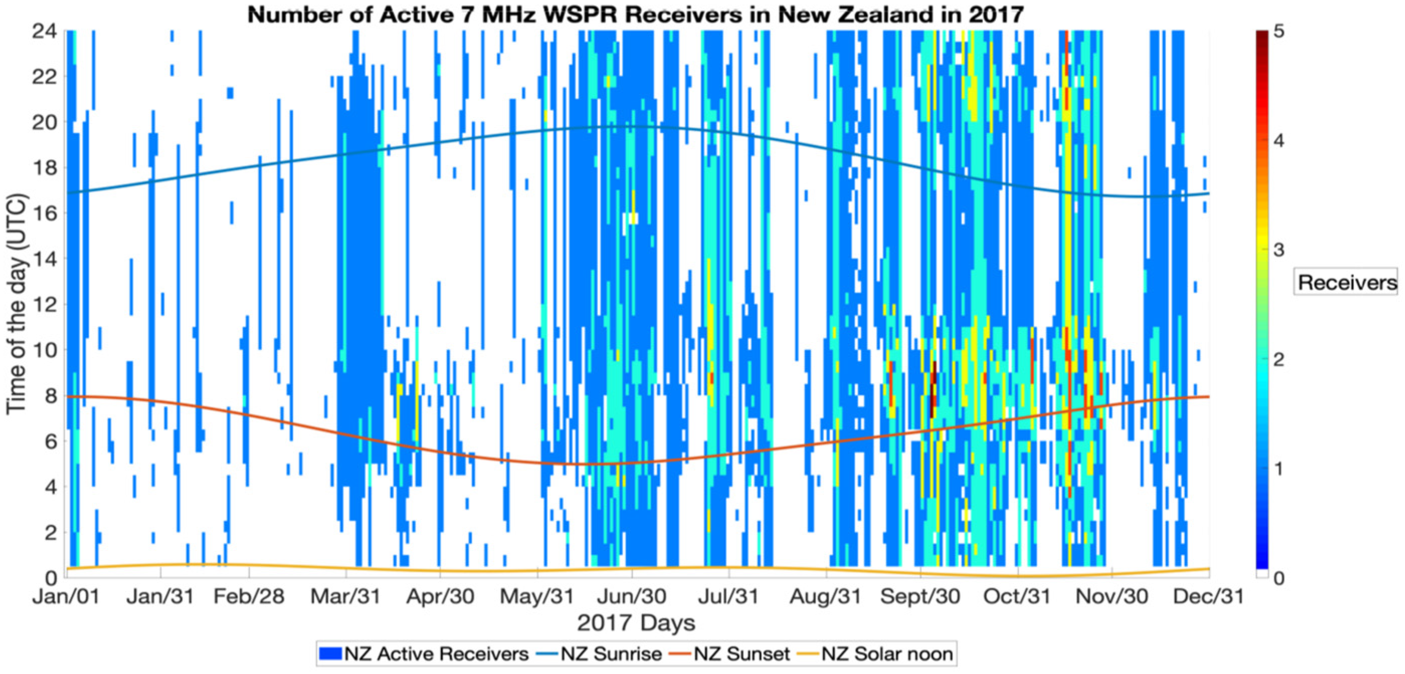 Atmosphere 13 01340 g009 550