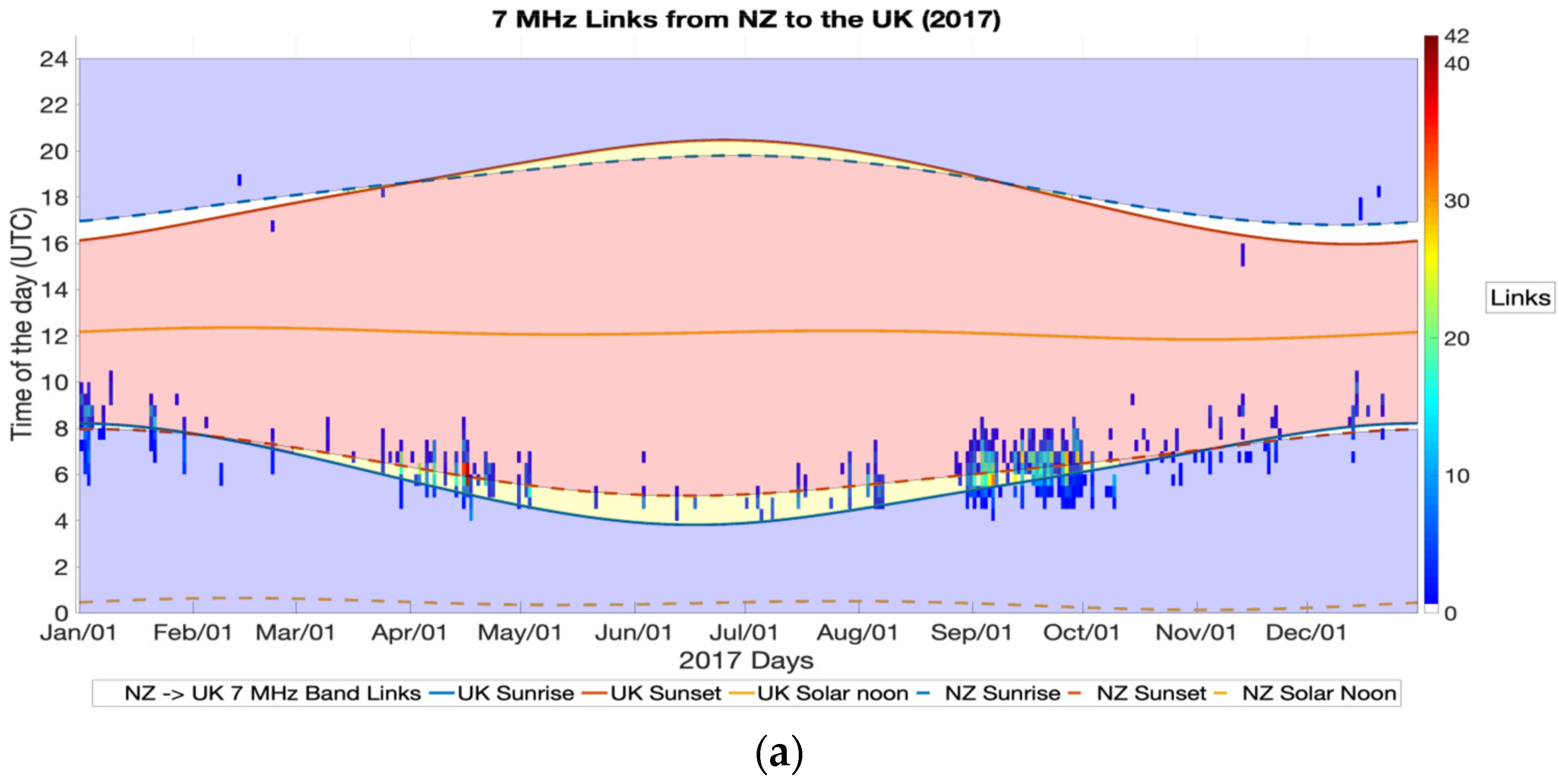 Atmosphere 13 01340 g012a 550