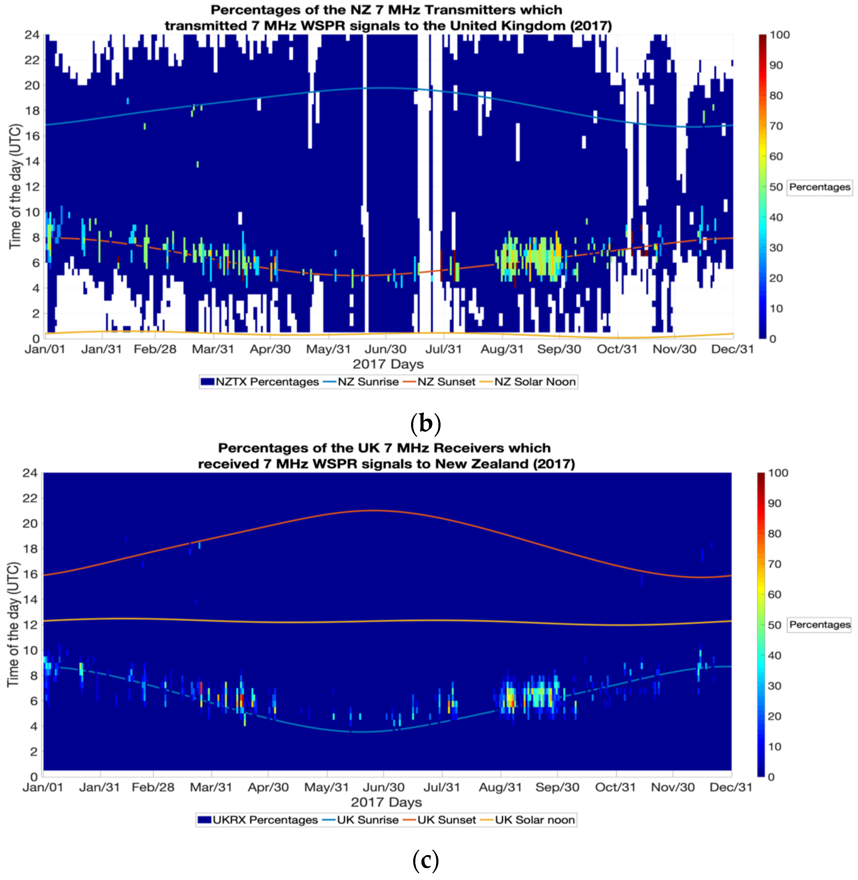 Atmosphere 13 01340 g012b 550