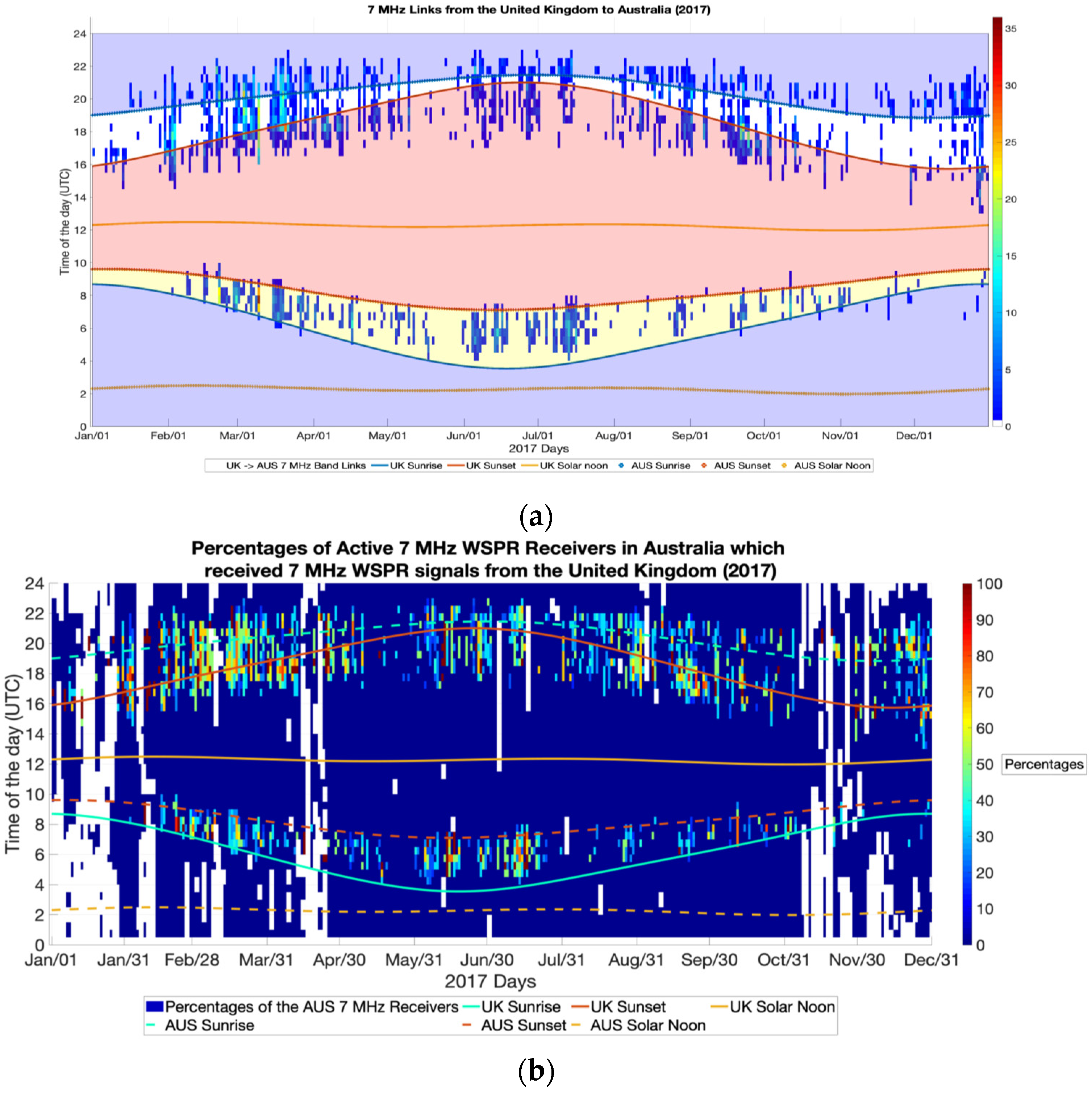 Atmosphere 13 01340 g015a 550