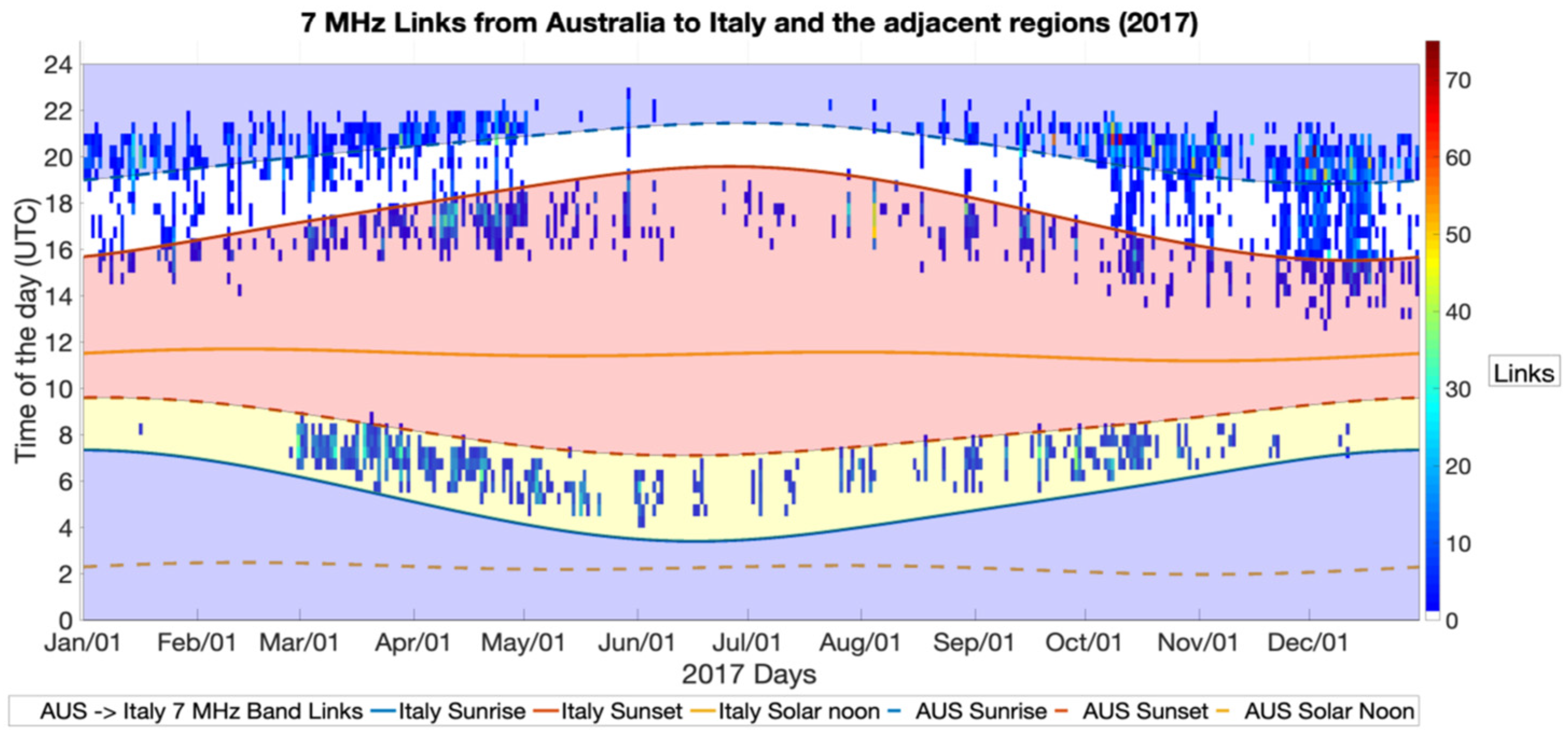 Atmosphere 13 01340 g016 550