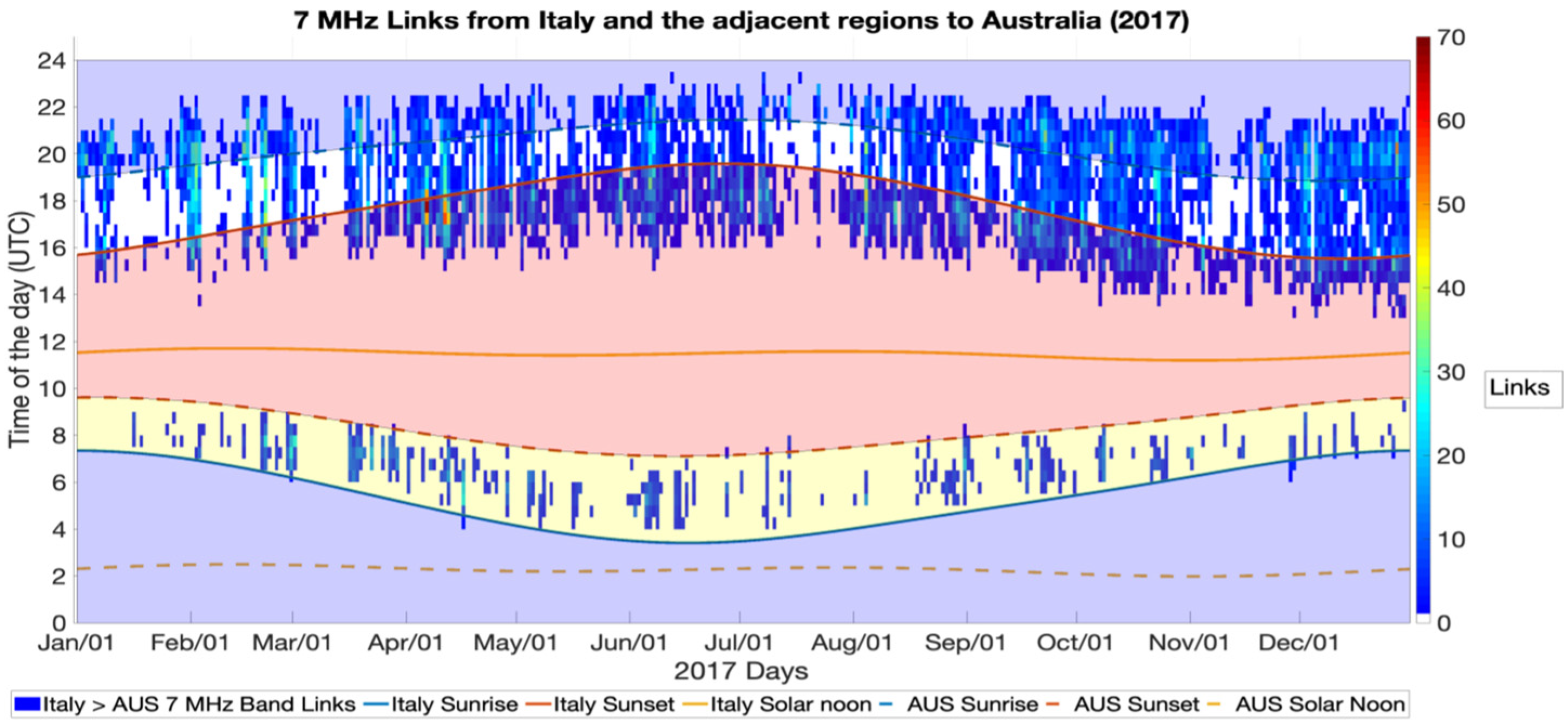 Atmosphere 13 01340 g017 550