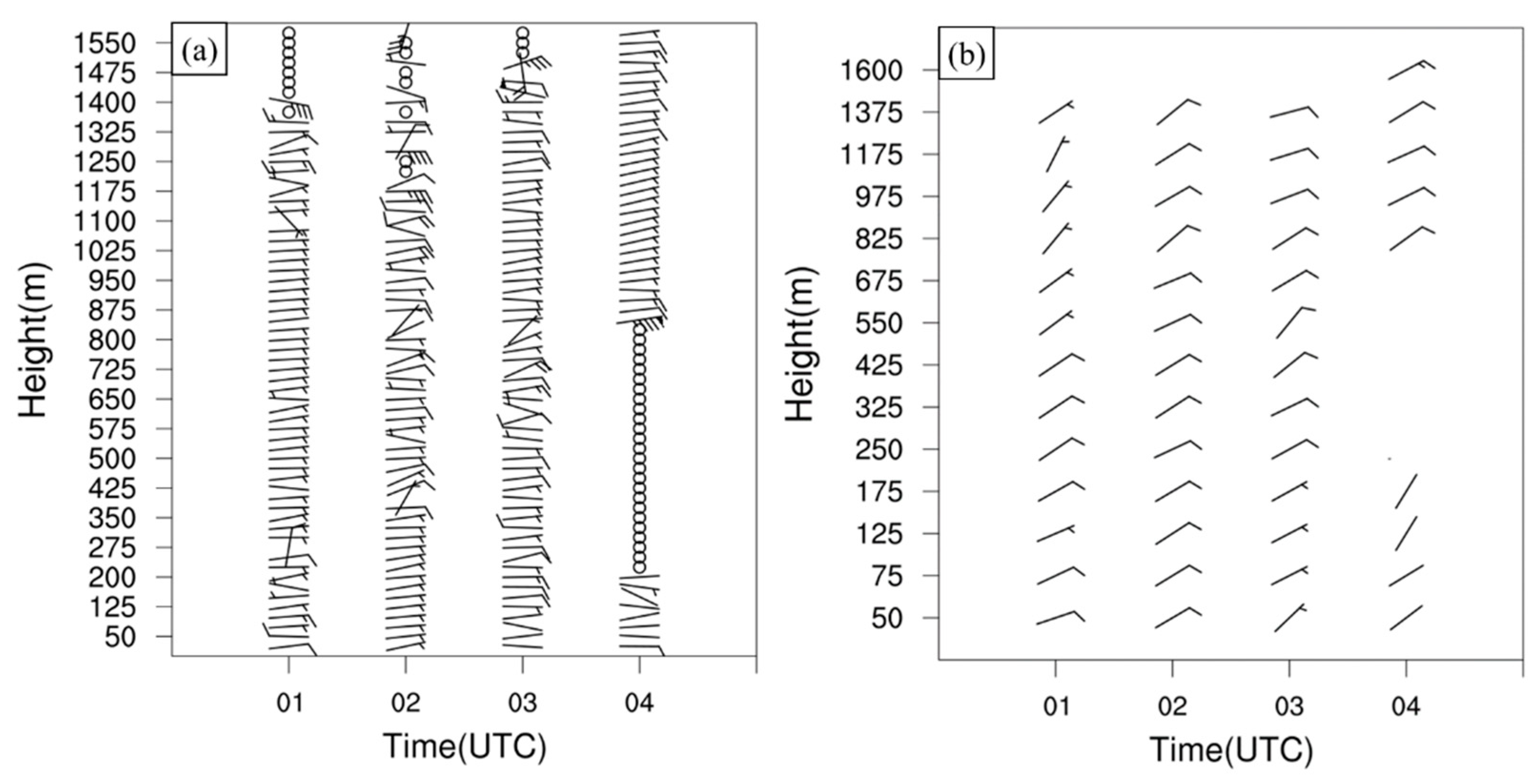 Atmosphere 13 01341 g002 Atmosphere 13 01341 g002