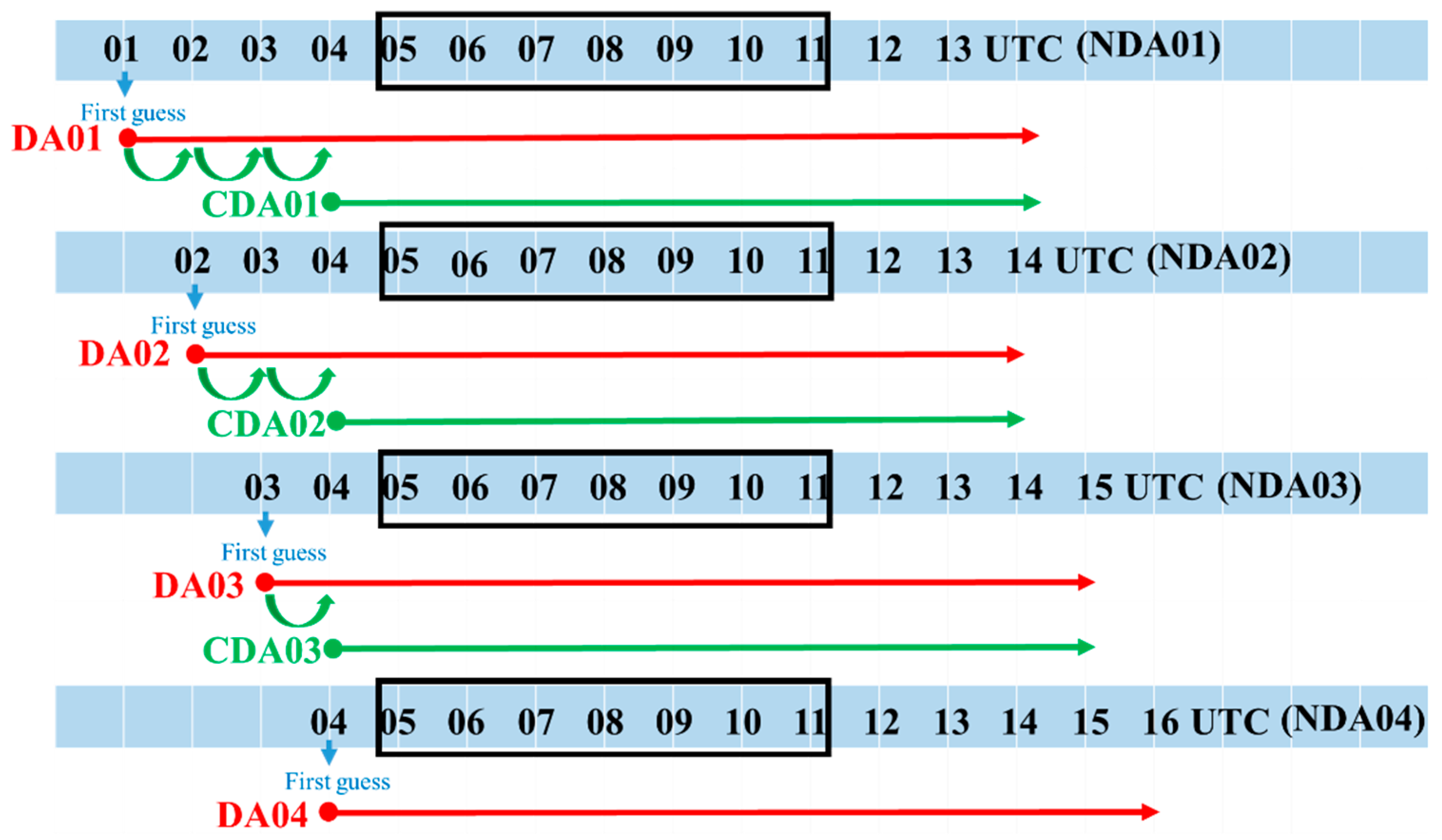 Atmosphere 13 01341 g003 Atmosphere 13 01341 g003