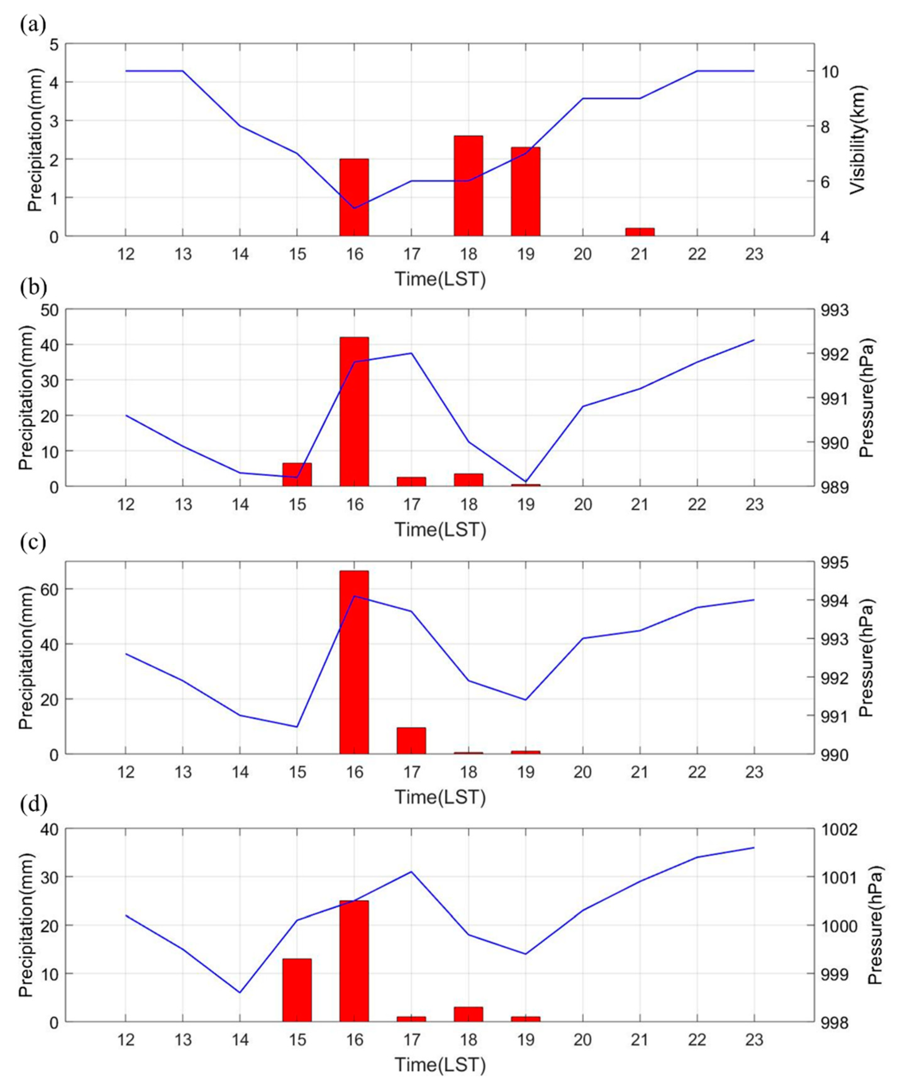 Atmosphere 13 01341 g005 Atmosphere 13 01341 g005