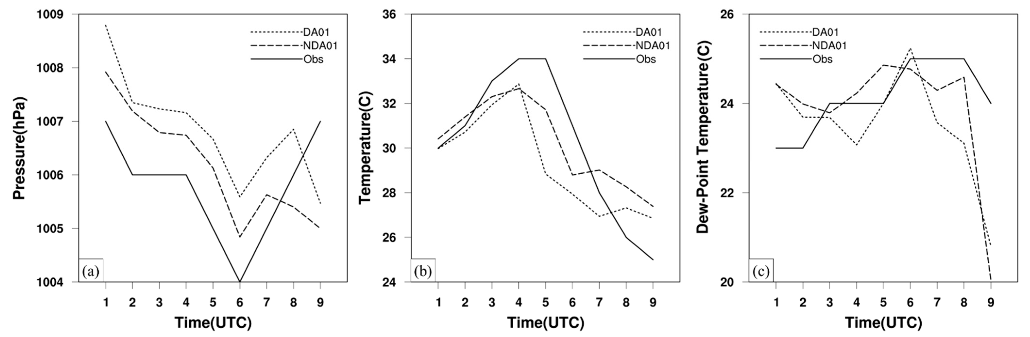 Atmosphere 13 01341 g006 Atmosphere 13 01341 g006