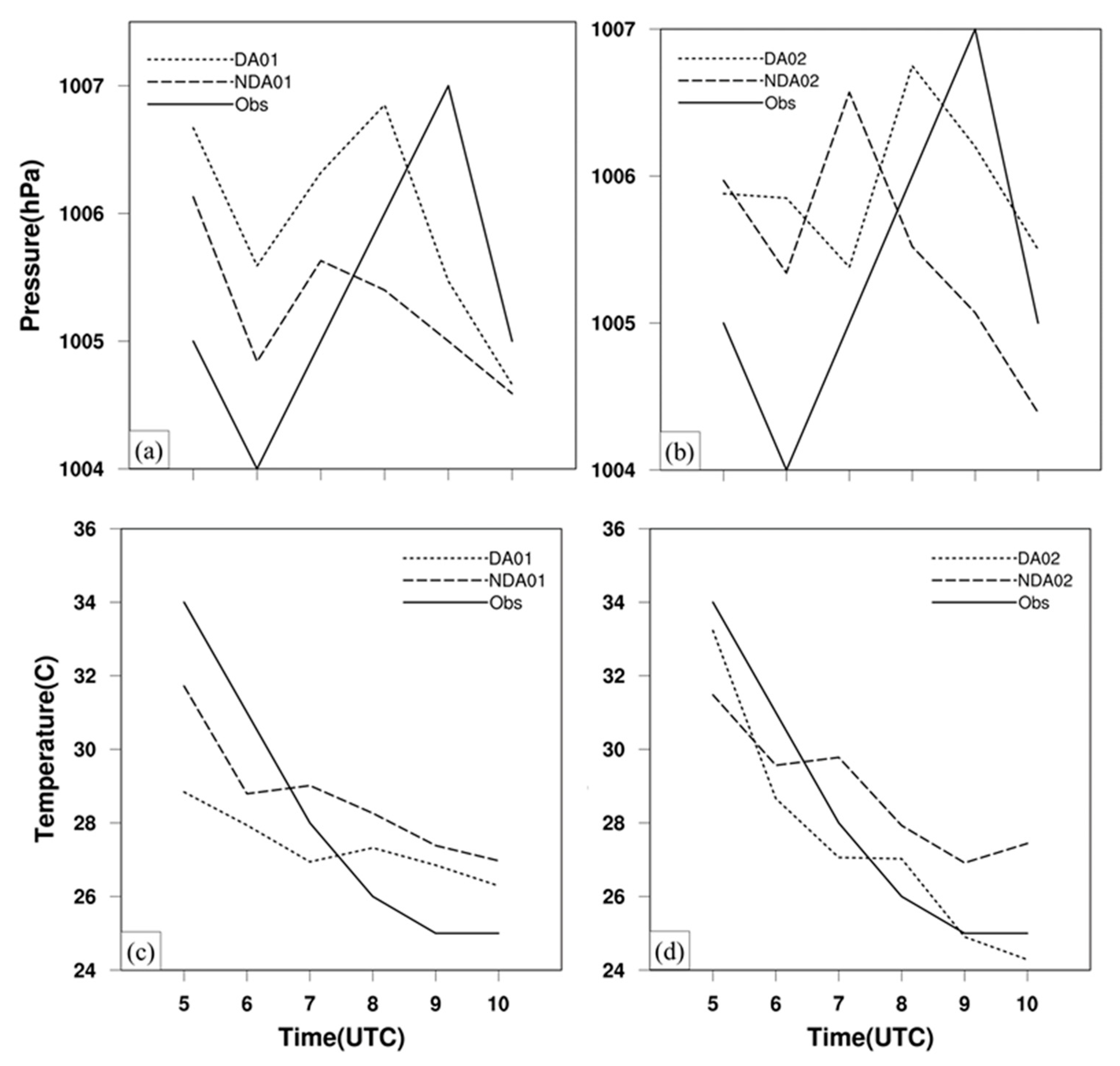 Atmosphere 13 01341 g007 Atmosphere 13 01341 g007