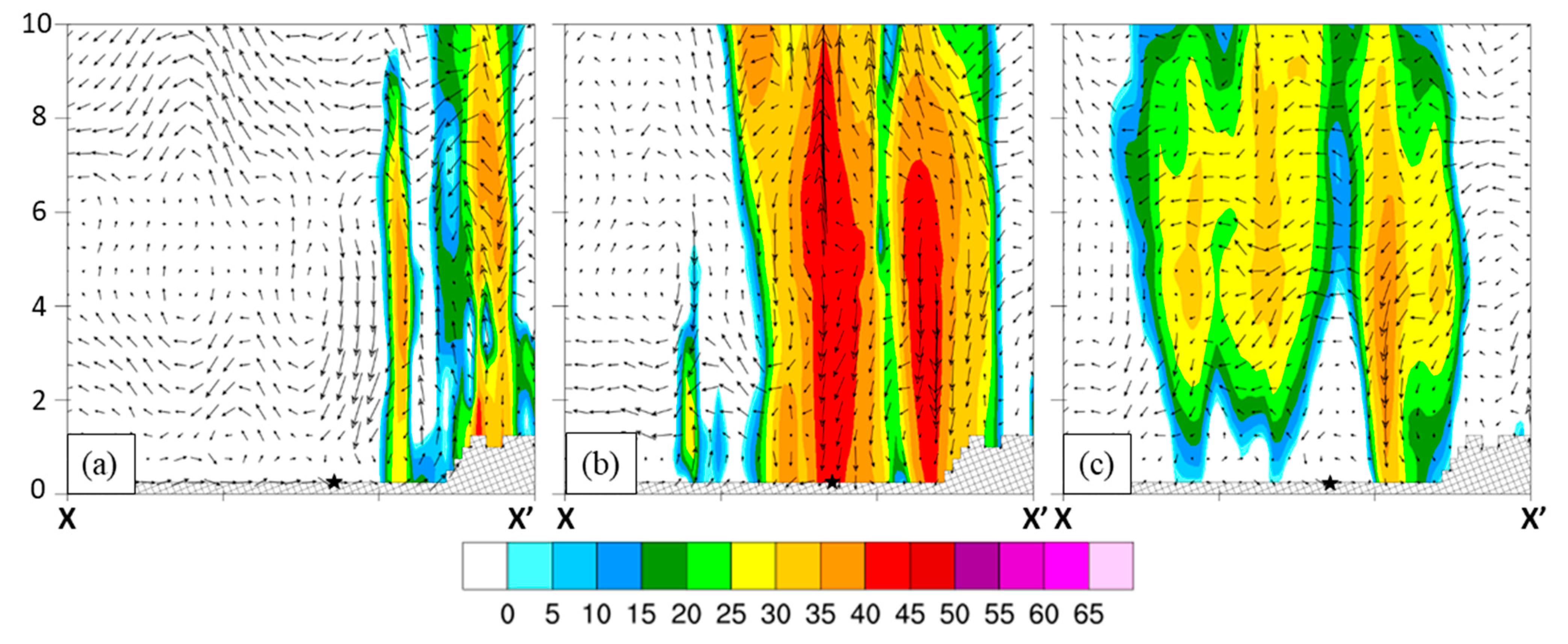 Atmosphere 13 01341 g011 Atmosphere 13 01341 g011
