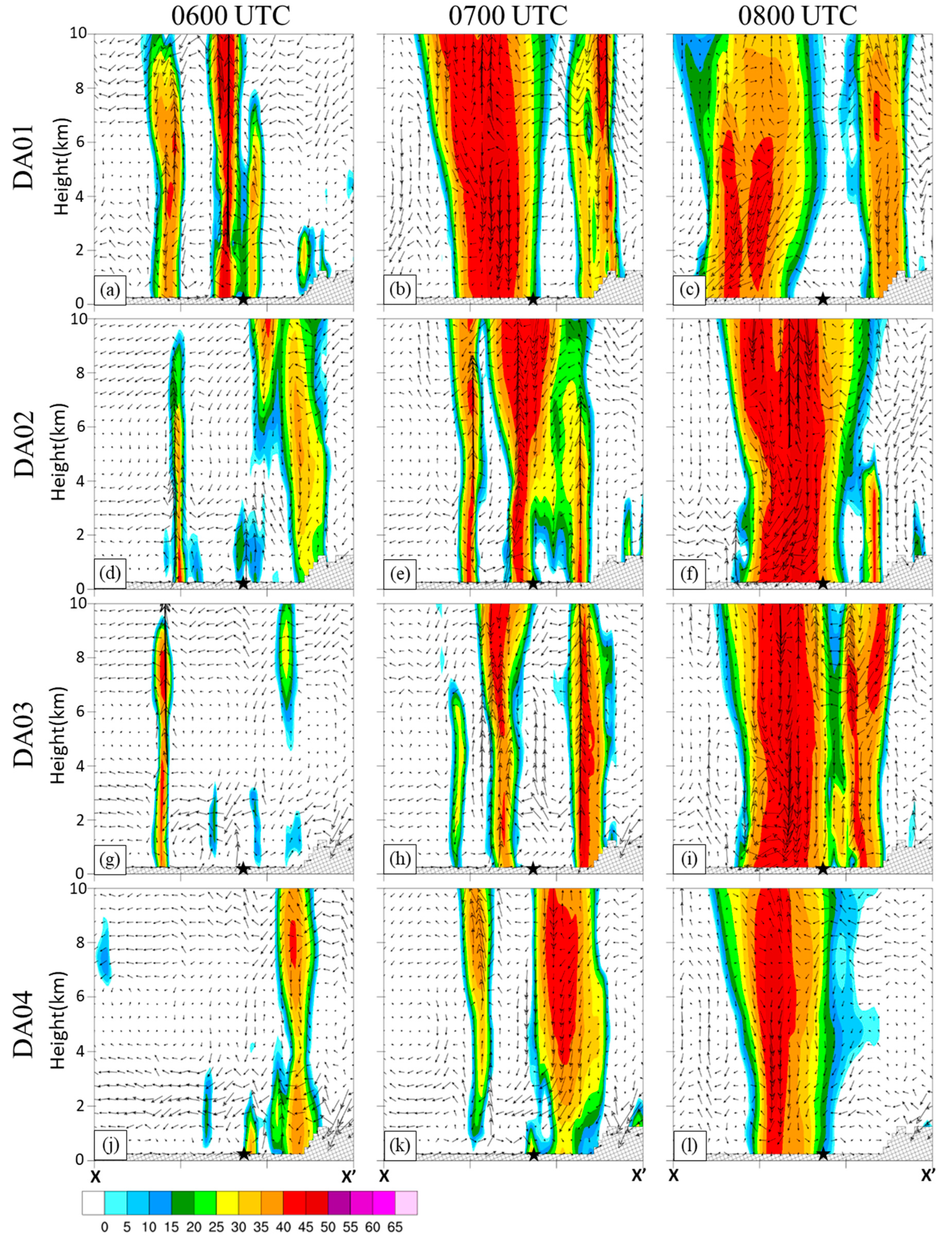 Atmosphere 13 01341 g012 Atmosphere 13 01341 g012