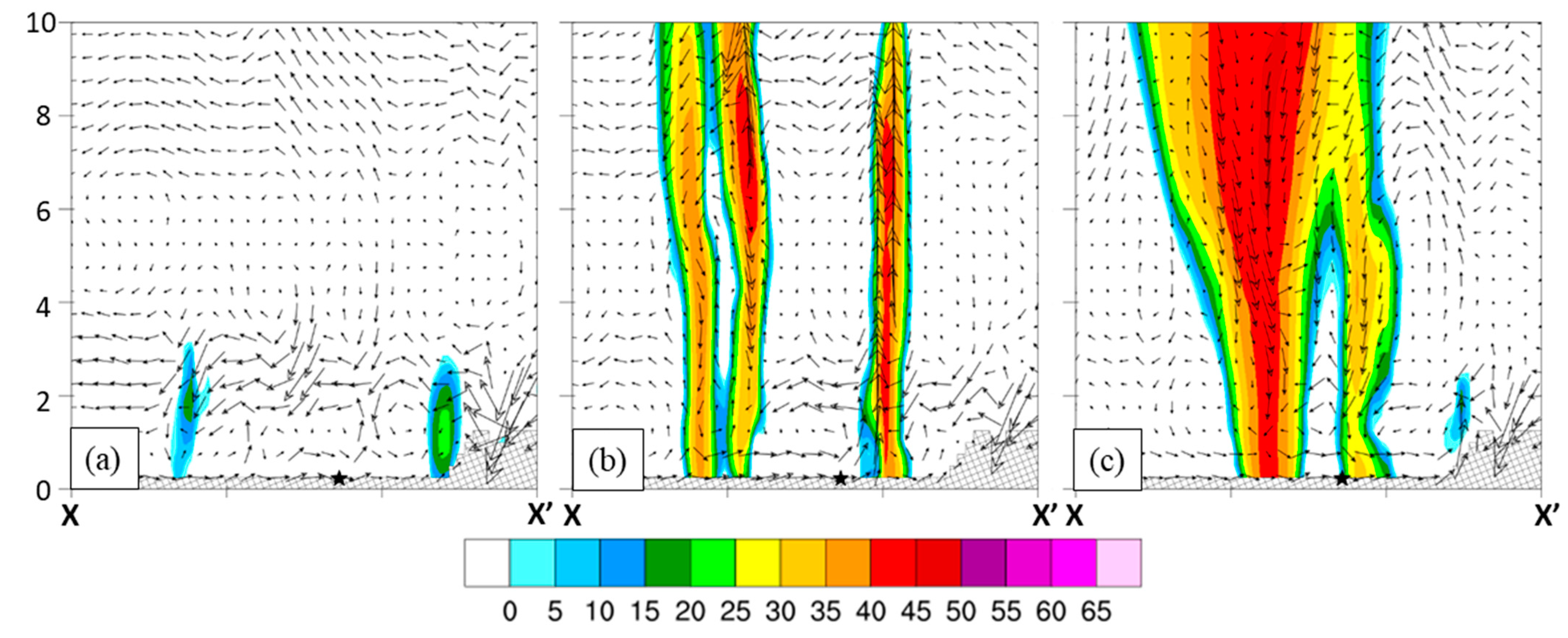 Atmosphere 13 01341 g013 Atmosphere 13 01341 g013