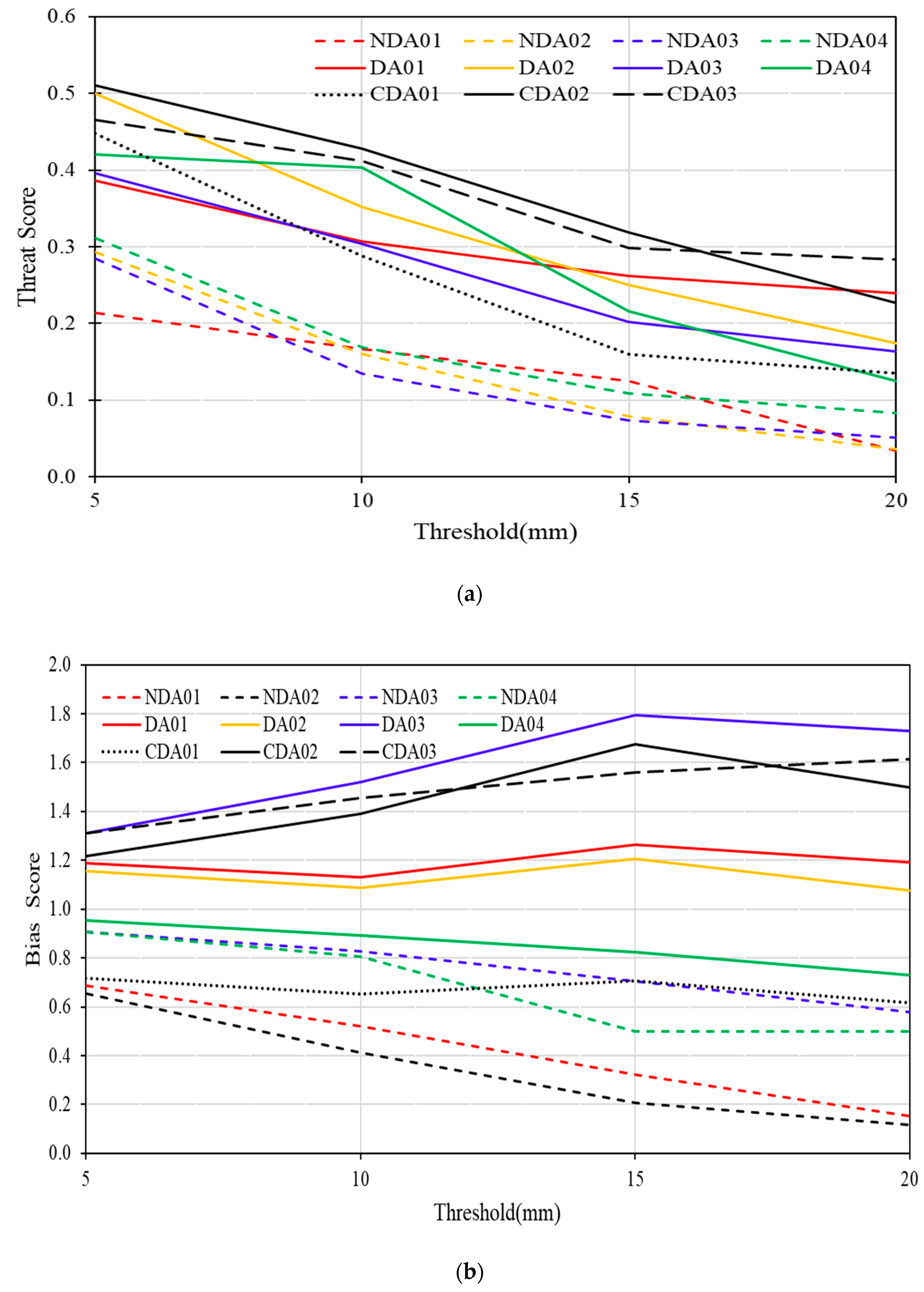 Atmosphere 13 01341 g014 Atmosphere 13 01341 g014