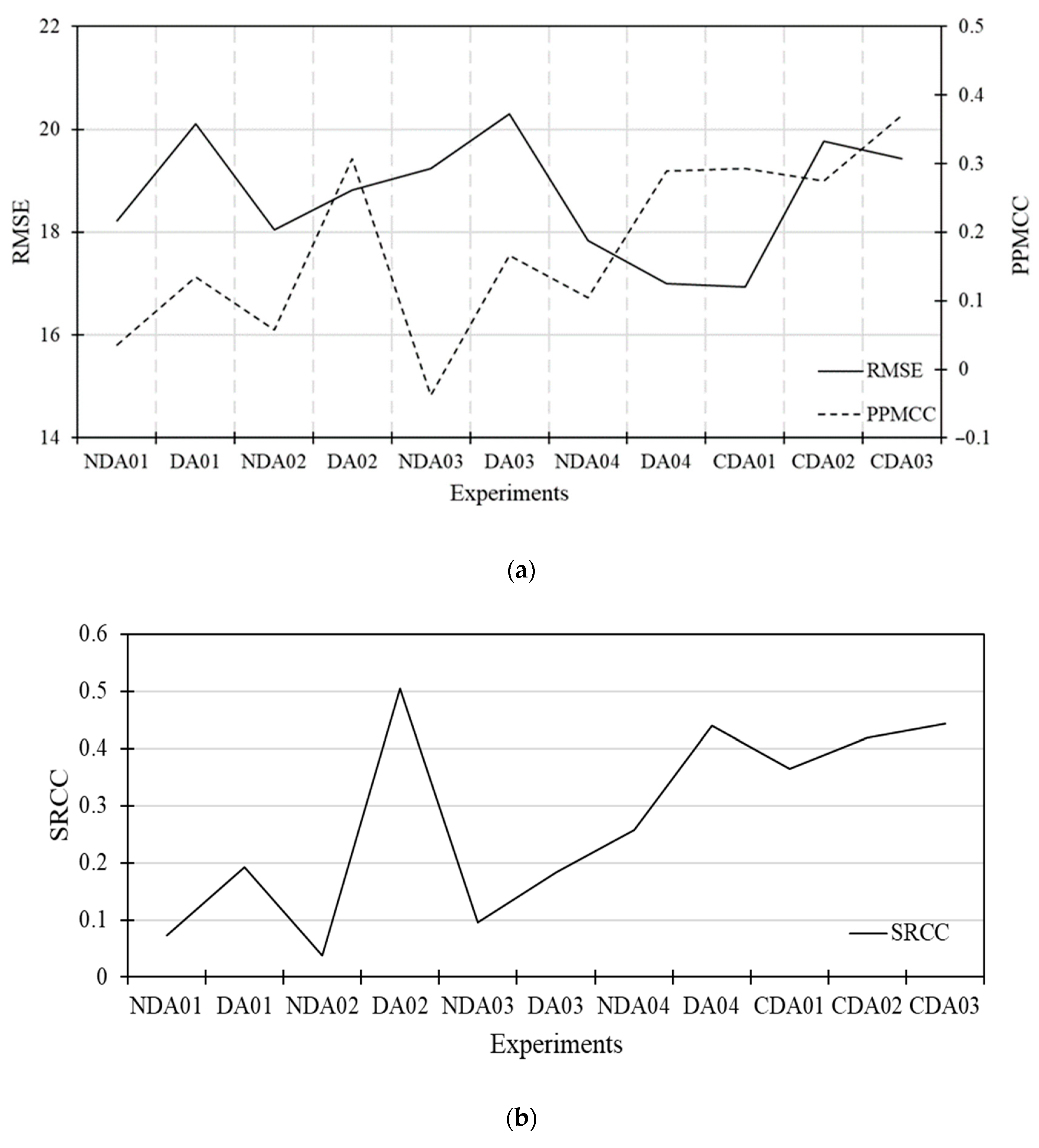 Atmosphere 13 01341 g015 Atmosphere 13 01341 g015