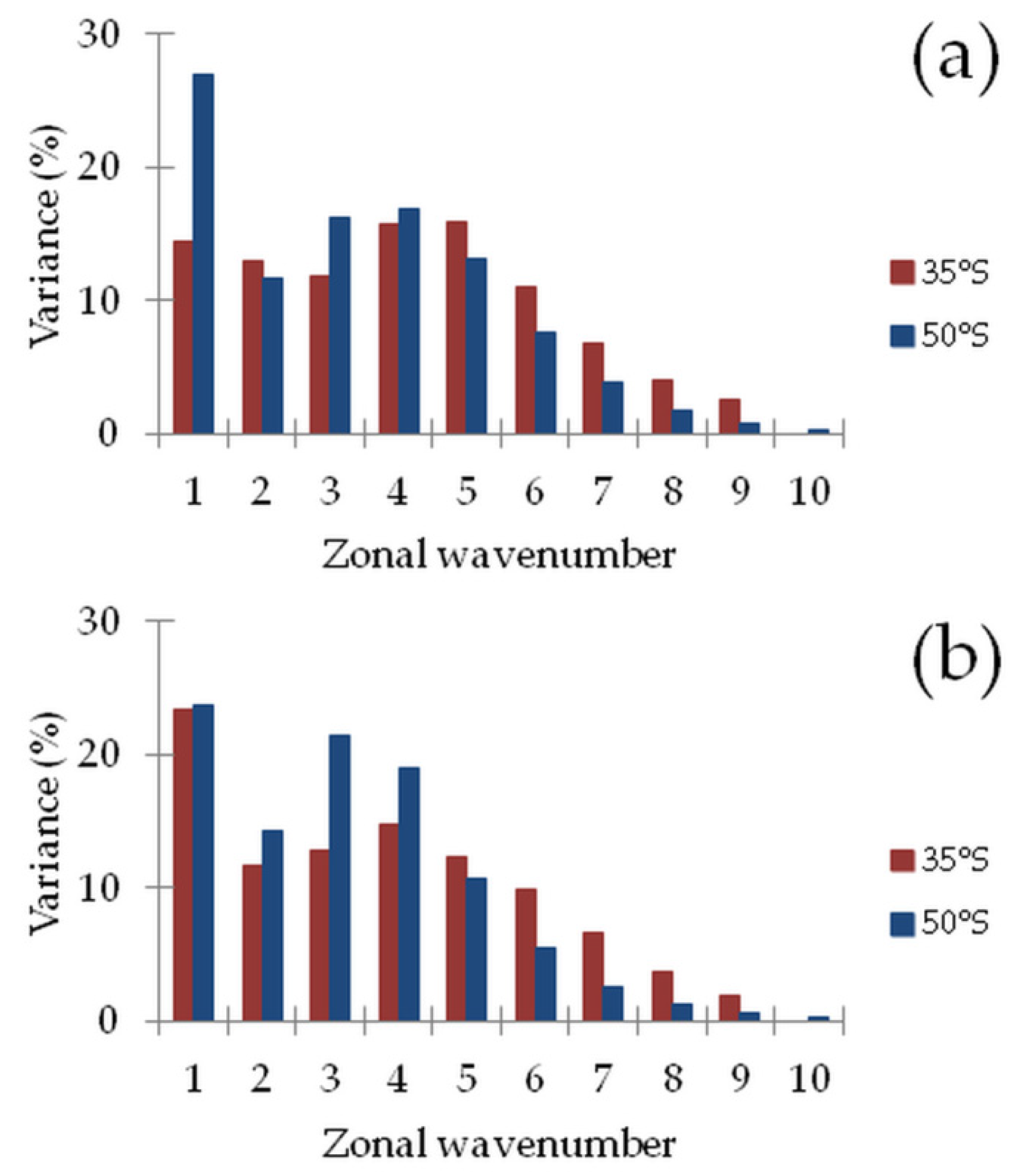 Atmosphere 13 01343 g001 Atmosphere 13 01343 g001