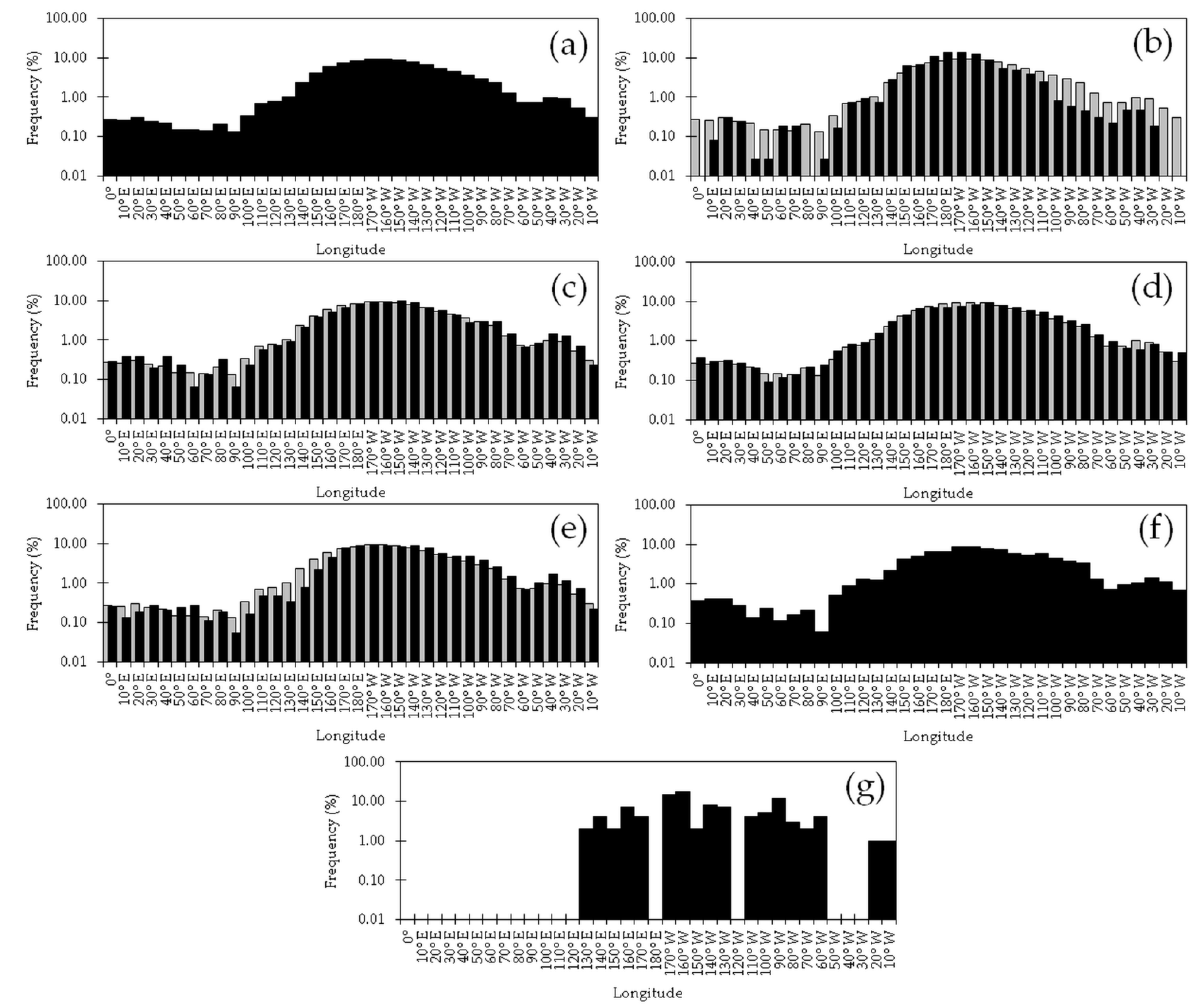 Atmosphere 13 01343 g005 Atmosphere 13 01343 g005