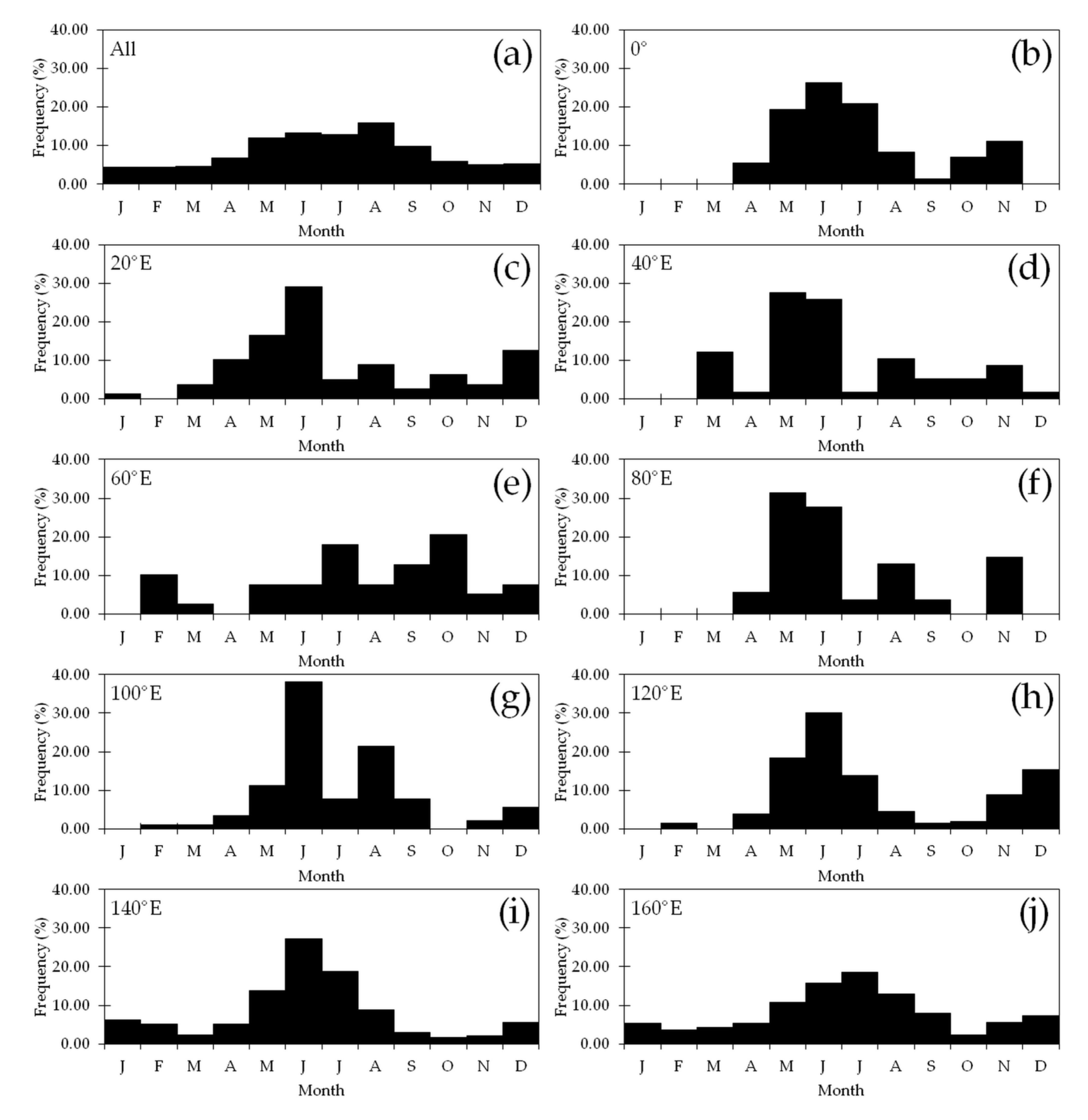 Atmosphere 13 01343 g006a Atmosphere 13 01343 g006a