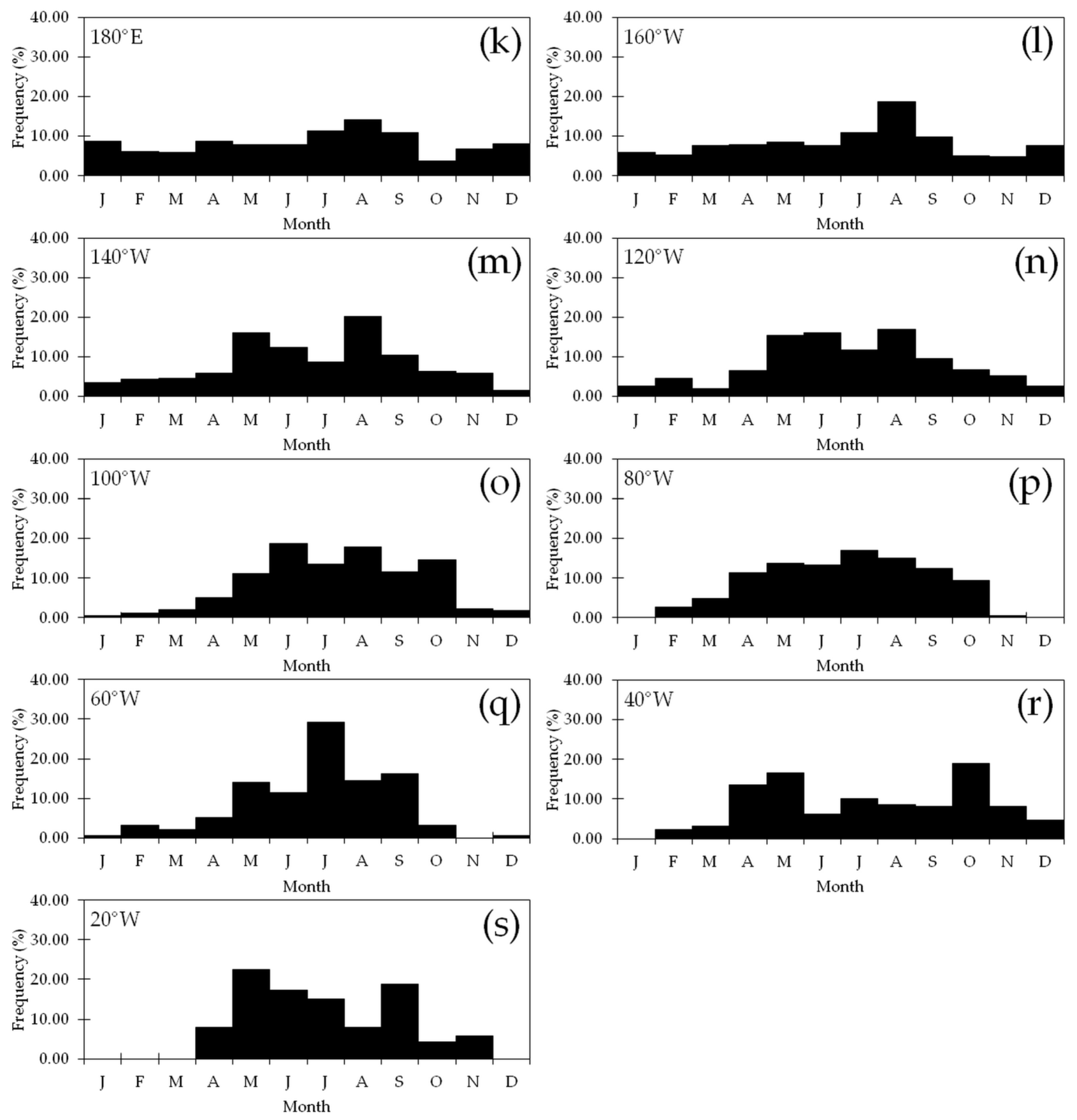 Atmosphere 13 01343 g006b Atmosphere 13 01343 g006b