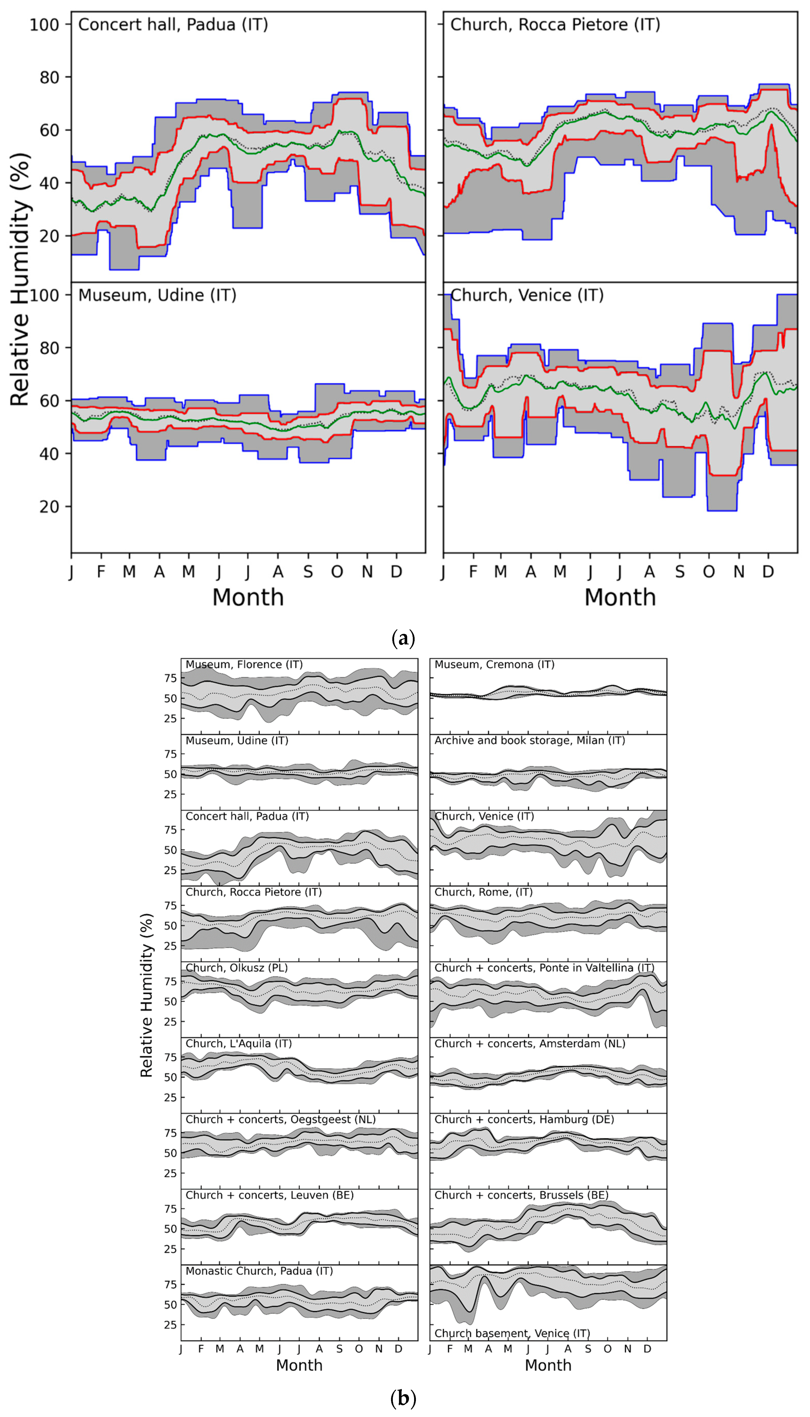 Atmosphere 13 01344 g004