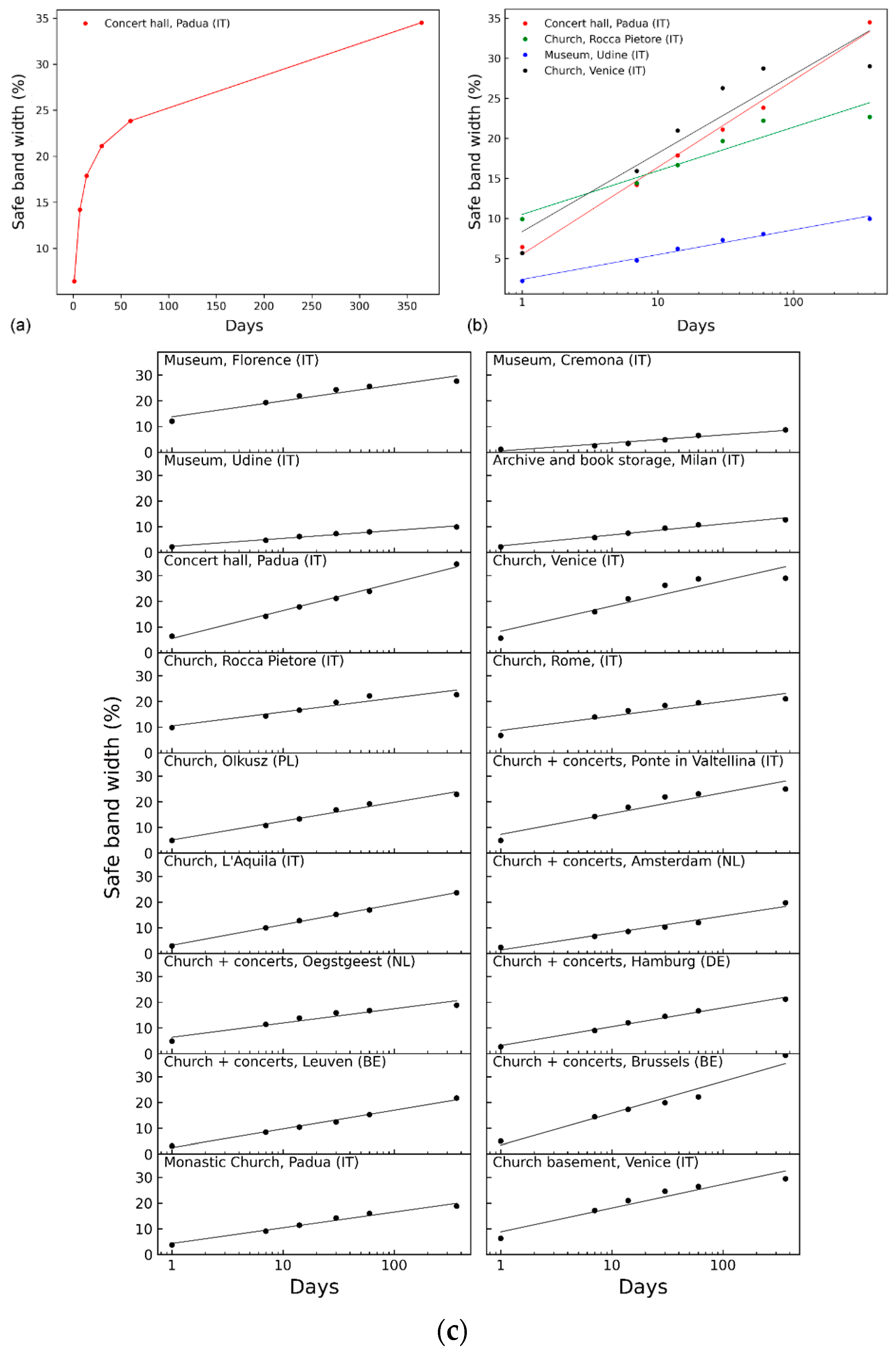 Atmosphere 13 01344 g005
