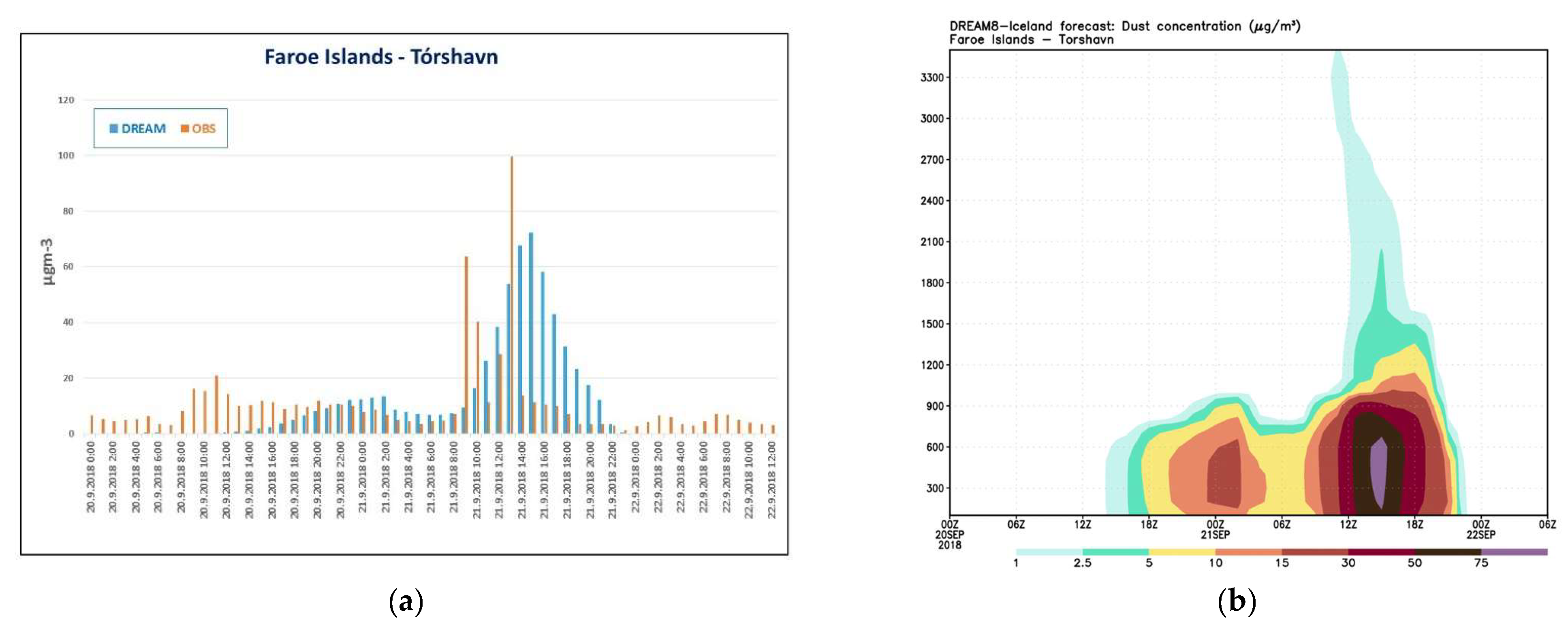 Atmosphere 13 01345 g015