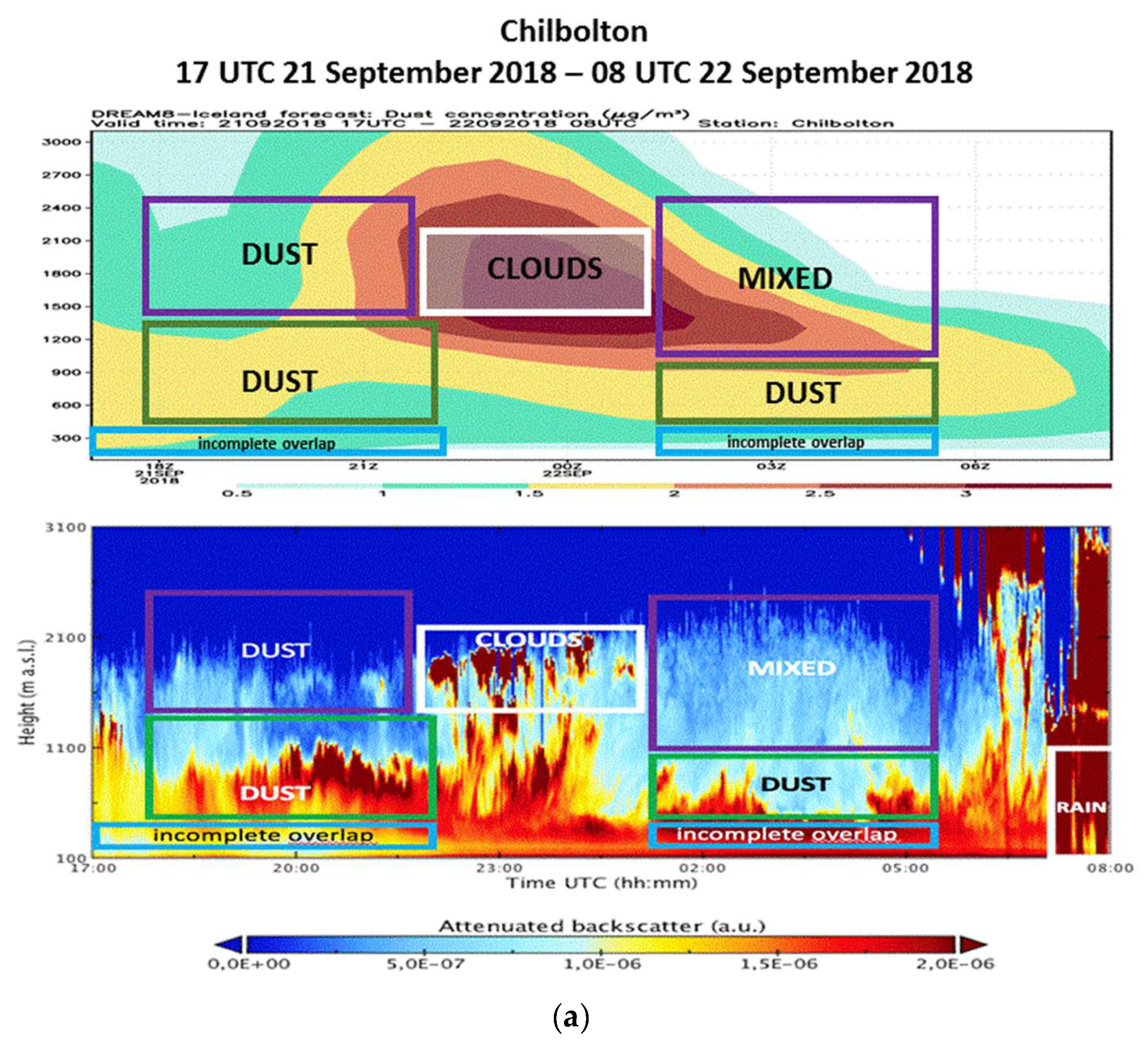 Atmosphere 13 01345 g016a