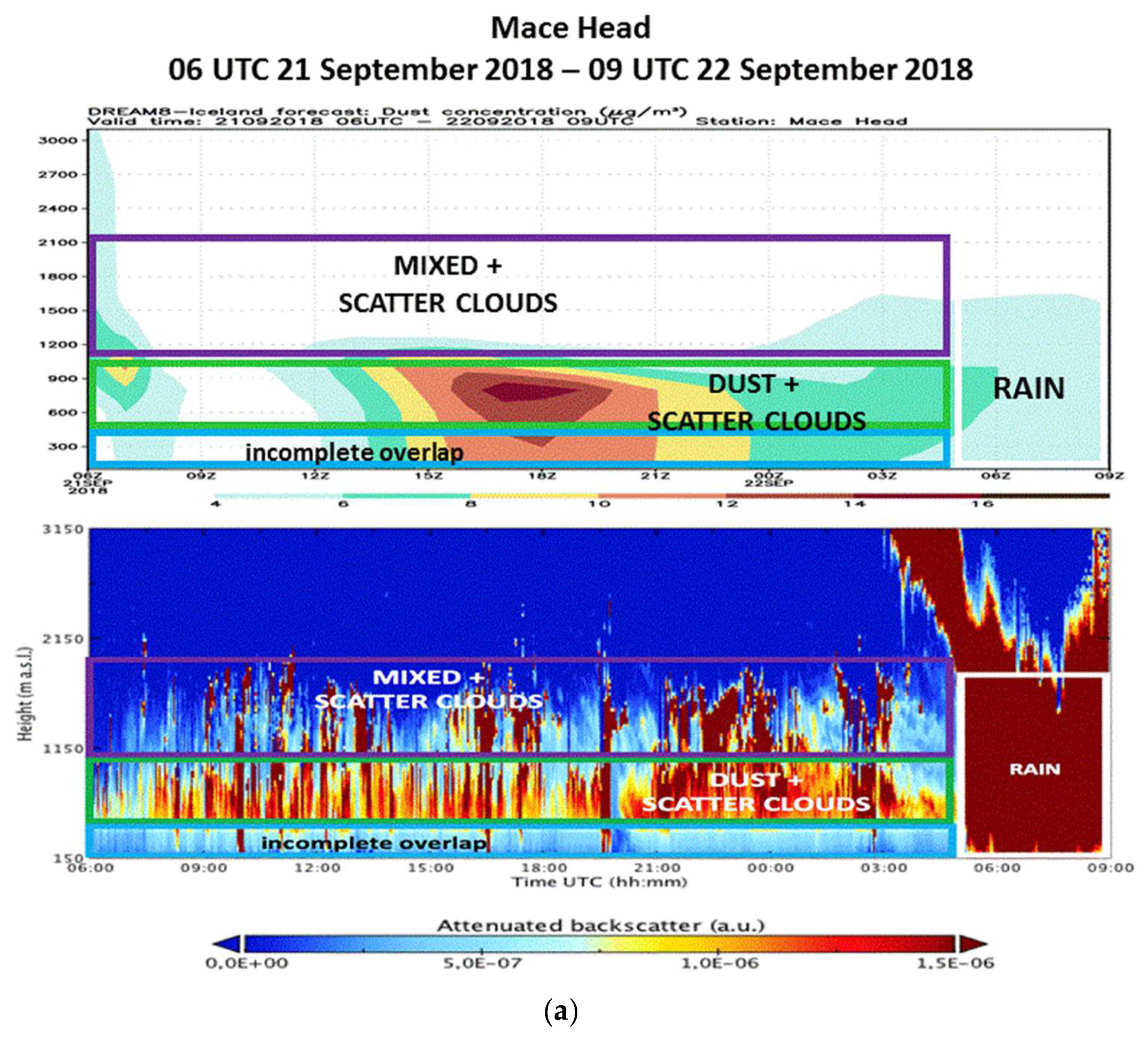 Atmosphere 13 01345 g017a