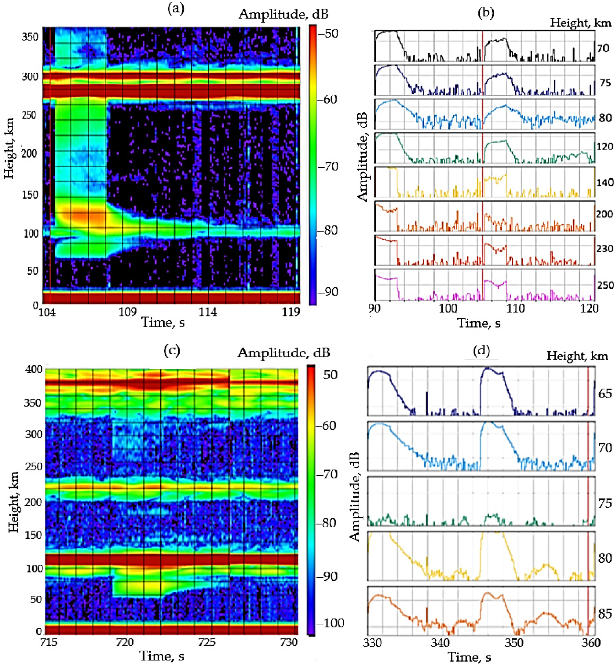 Atmosphere 13 01346 g004 Atmosphere 13 01346 g004