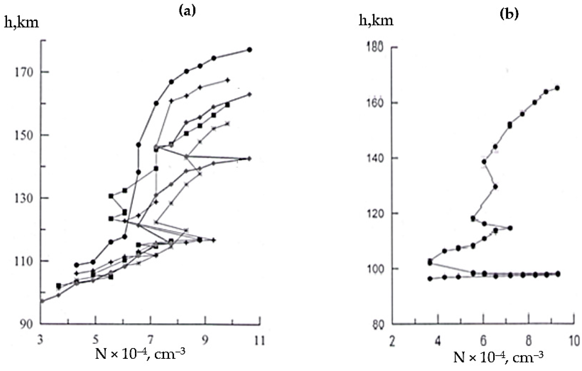 Atmosphere 13 01346 g005 Atmosphere 13 01346 g005