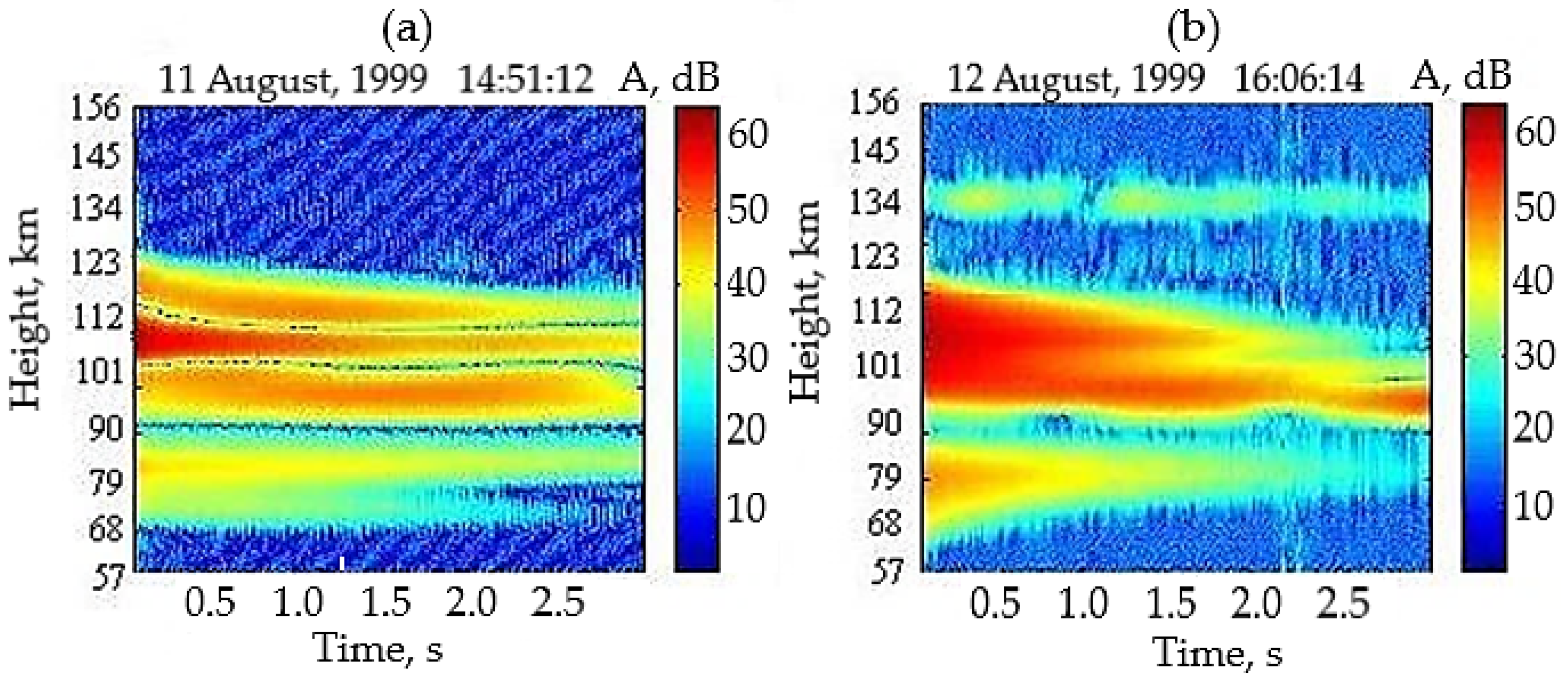 Atmosphere 13 01346 g006 Atmosphere 13 01346 g006