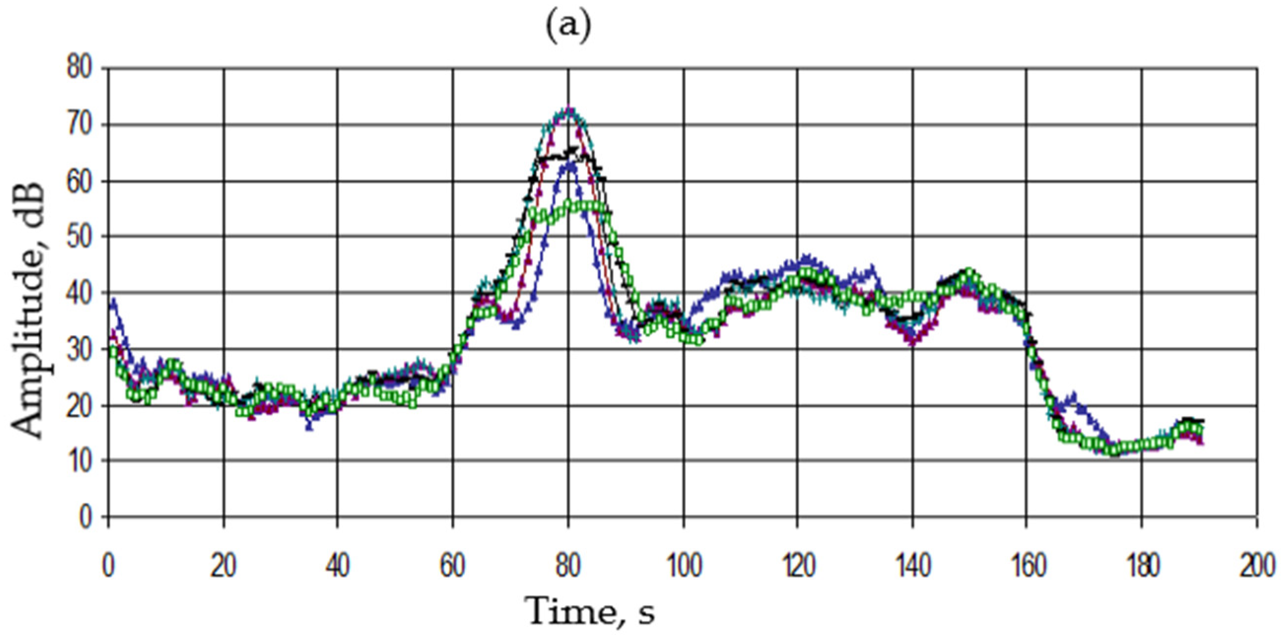 Atmosphere 13 01346 g009a Atmosphere 13 01346 g009a