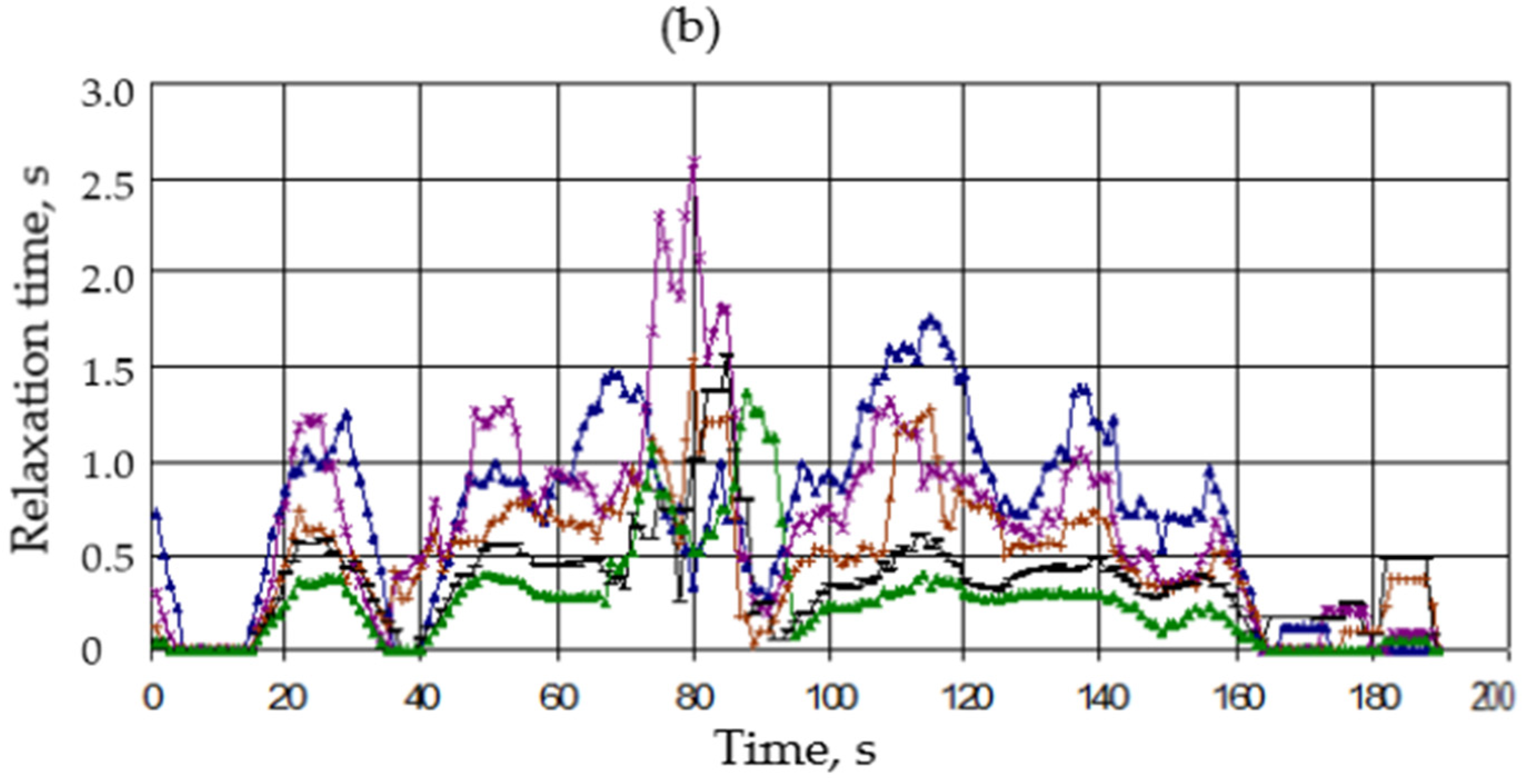 Atmosphere 13 01346 g009b Atmosphere 13 01346 g009b